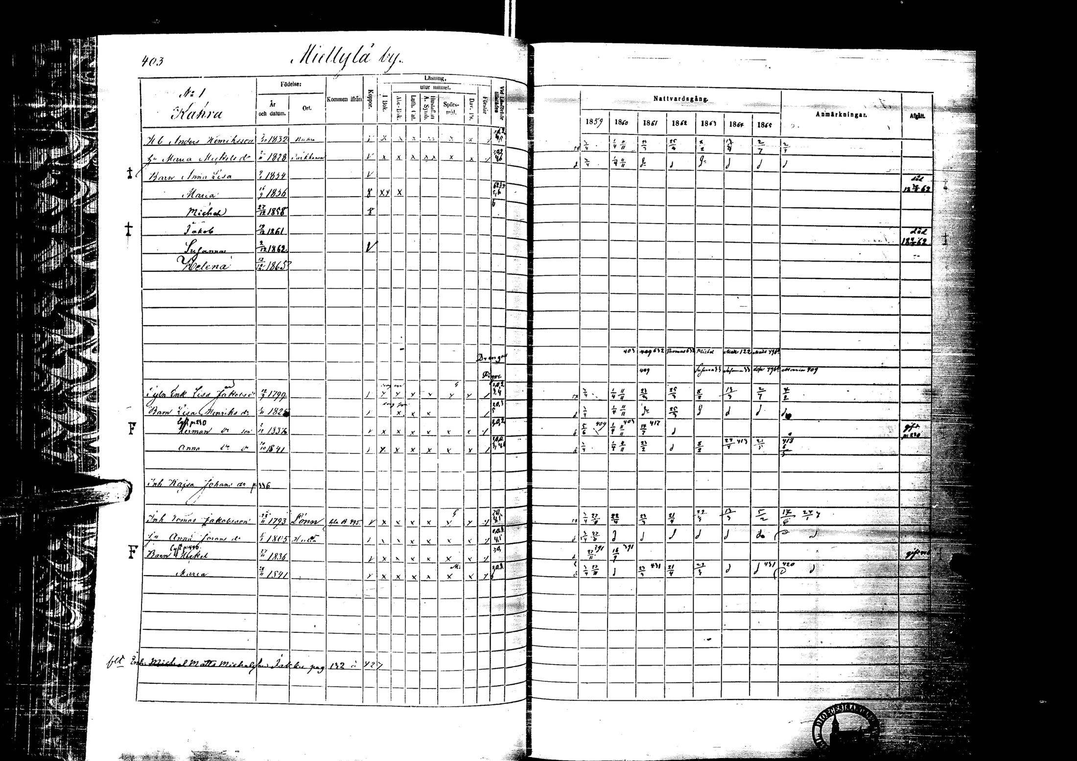 [ ../kirjat/Kirkonkirjat/laihia/rippikirja_1859-1865_uk101-102/kuvat/403.jpg ]