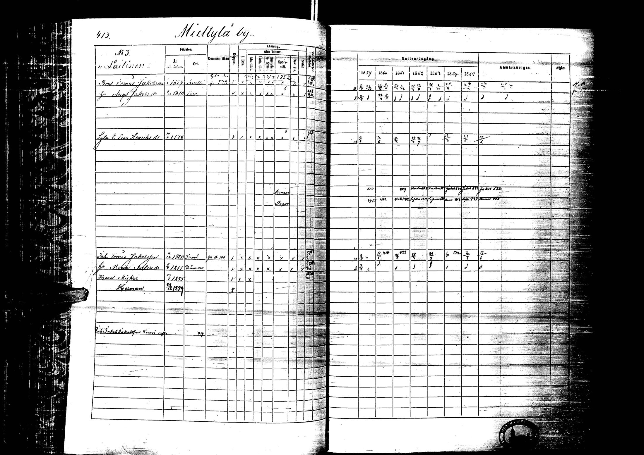 [ ../kirjat/Kirkonkirjat/laihia/rippikirja_1859-1865_uk101-102/kuvat/413.jpg ]