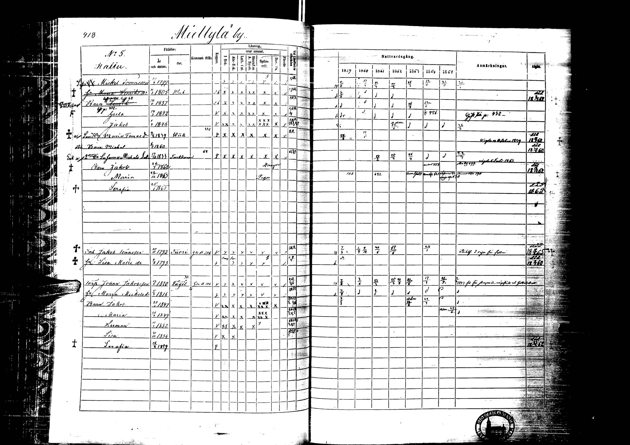 [ ../kirjat/Kirkonkirjat/laihia/rippikirja_1859-1865_uk101-102/kuvat/418.jpg ]