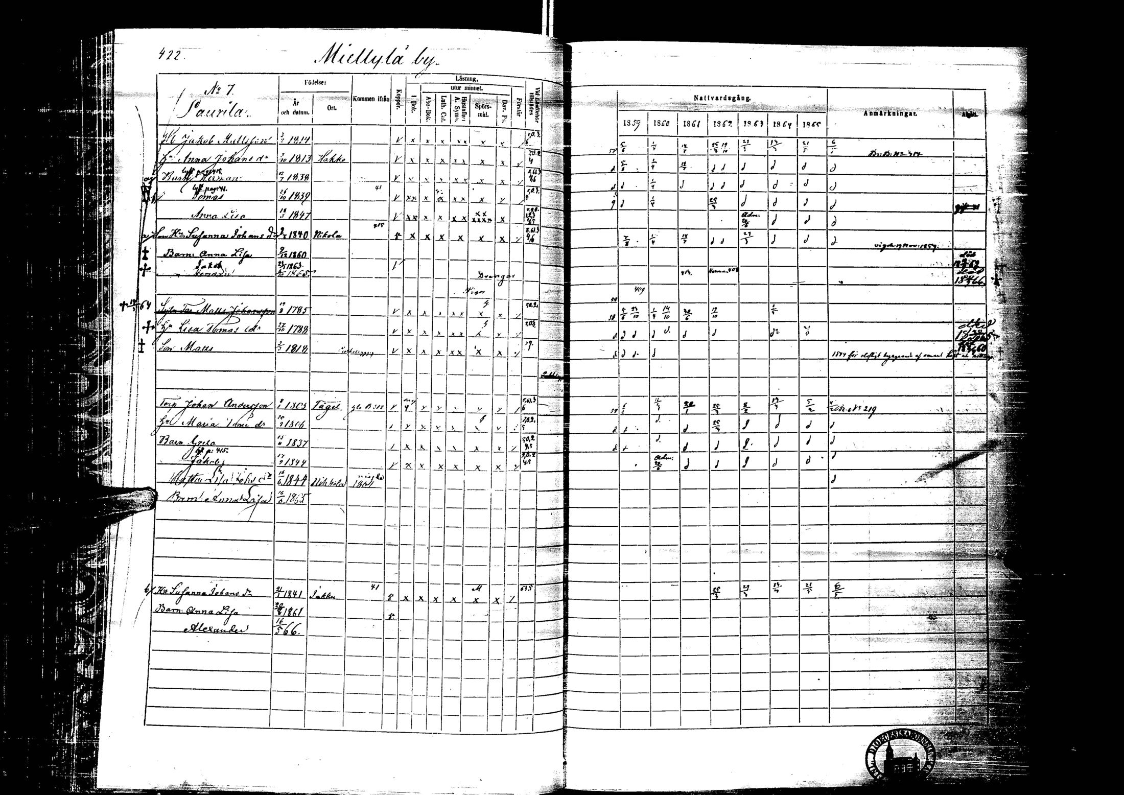 [ ../kirjat/Kirkonkirjat/laihia/rippikirja_1859-1865_uk101-102/kuvat/422.jpg ]
