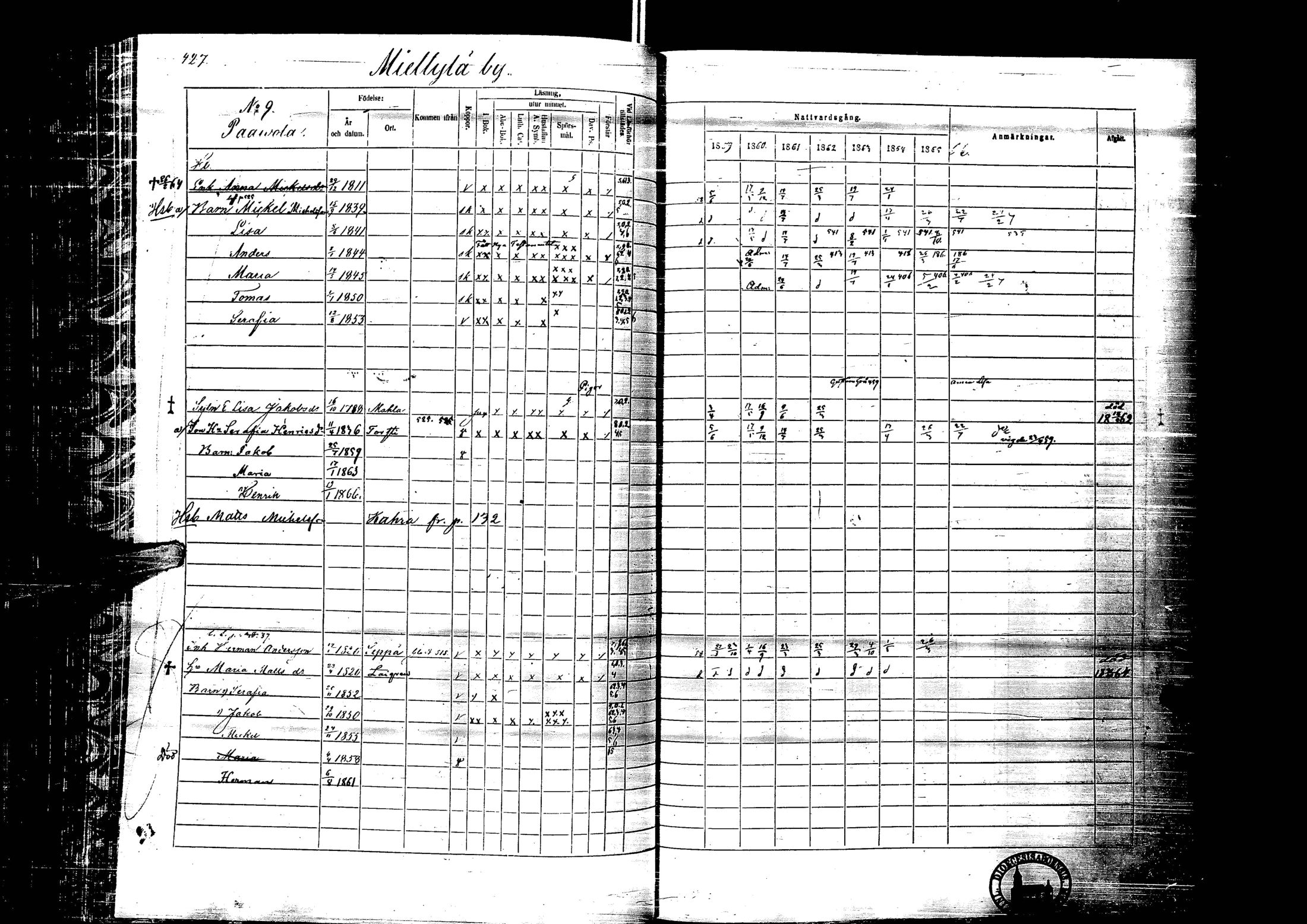 [ ../kirjat/Kirkonkirjat/laihia/rippikirja_1859-1865_uk101-102/kuvat/427.jpg ]