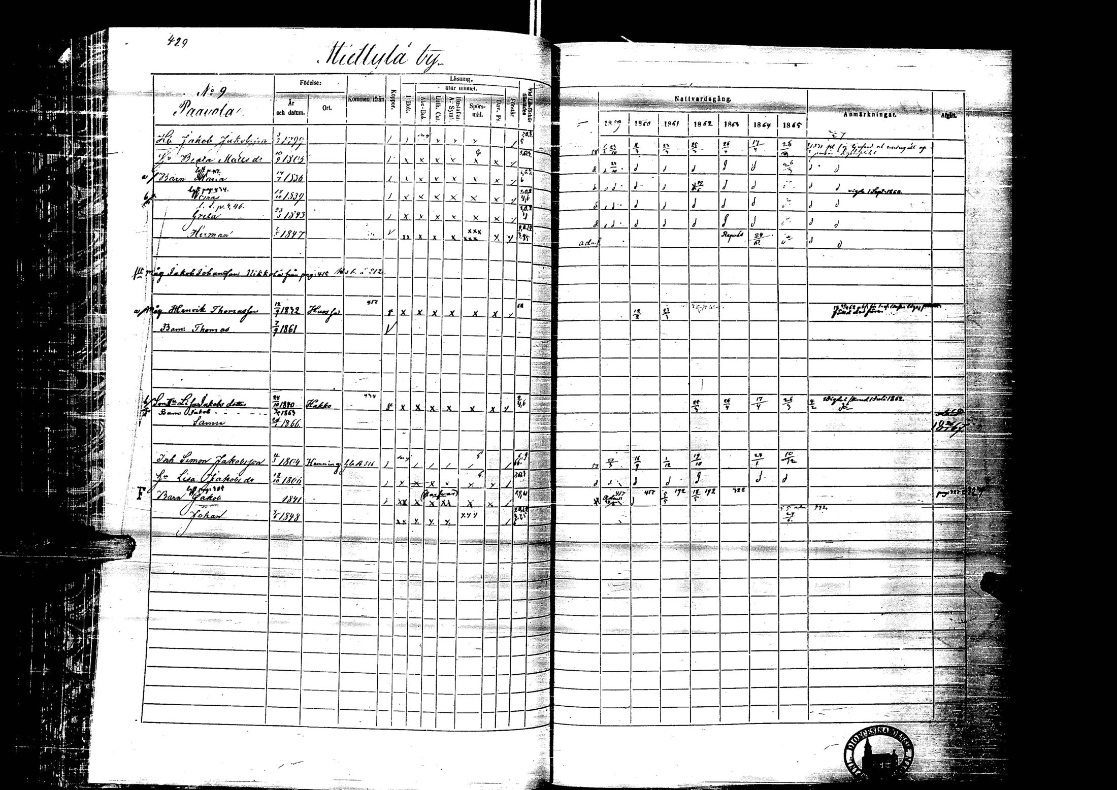 [ ../kirjat/Kirkonkirjat/laihia/rippikirja_1859-1865_uk101-102/kuvat/429.jpg ]