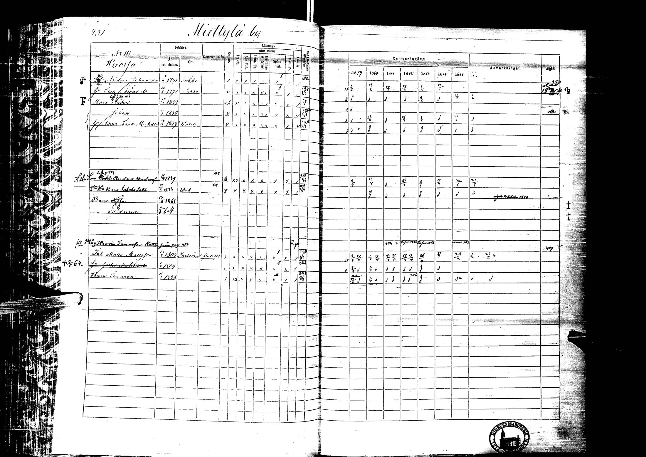 [ ../kirjat/Kirkonkirjat/laihia/rippikirja_1859-1865_uk101-102/kuvat/431.jpg ]