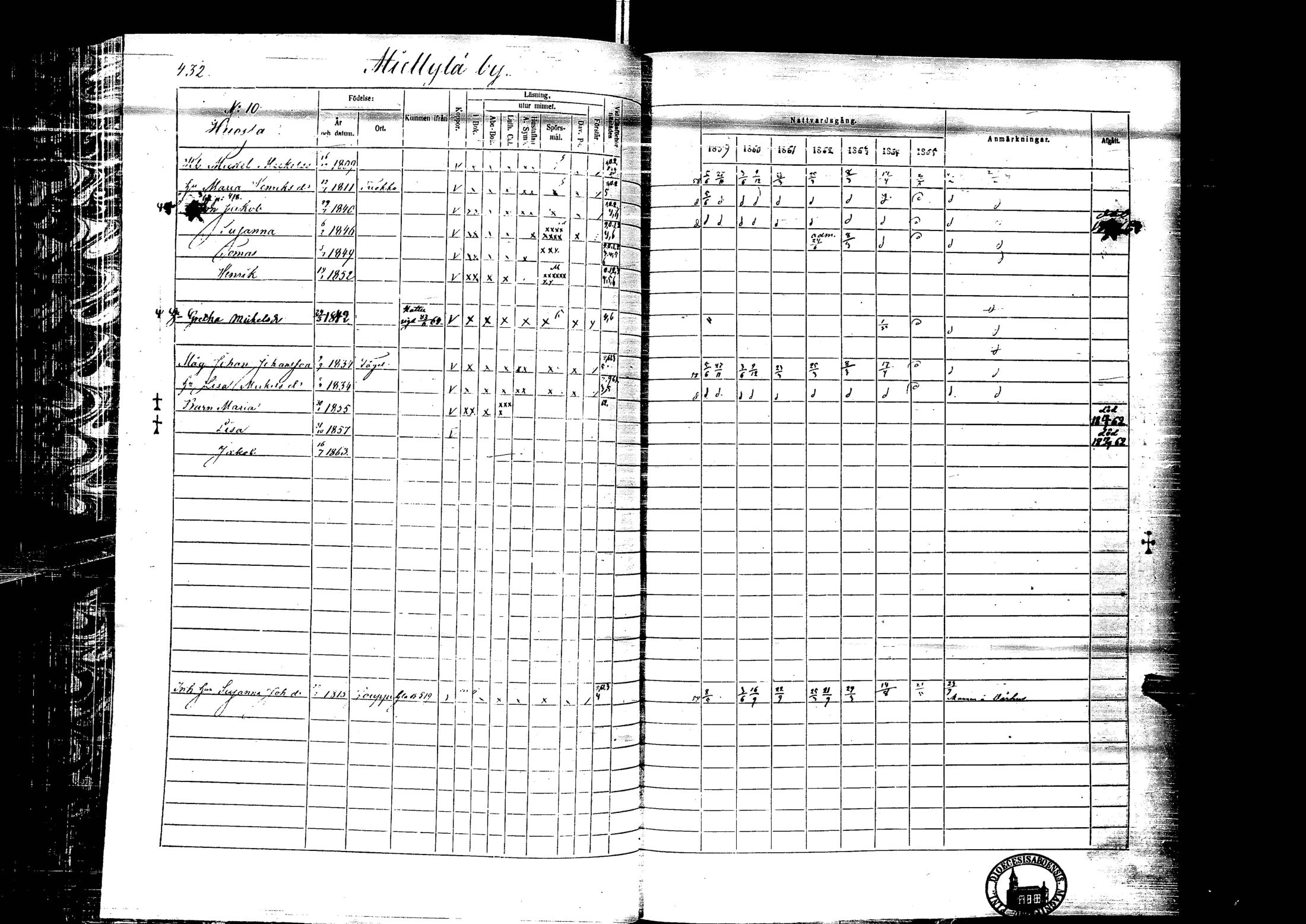 [ ../kirjat/Kirkonkirjat/laihia/rippikirja_1859-1865_uk101-102/kuvat/432.jpg ]