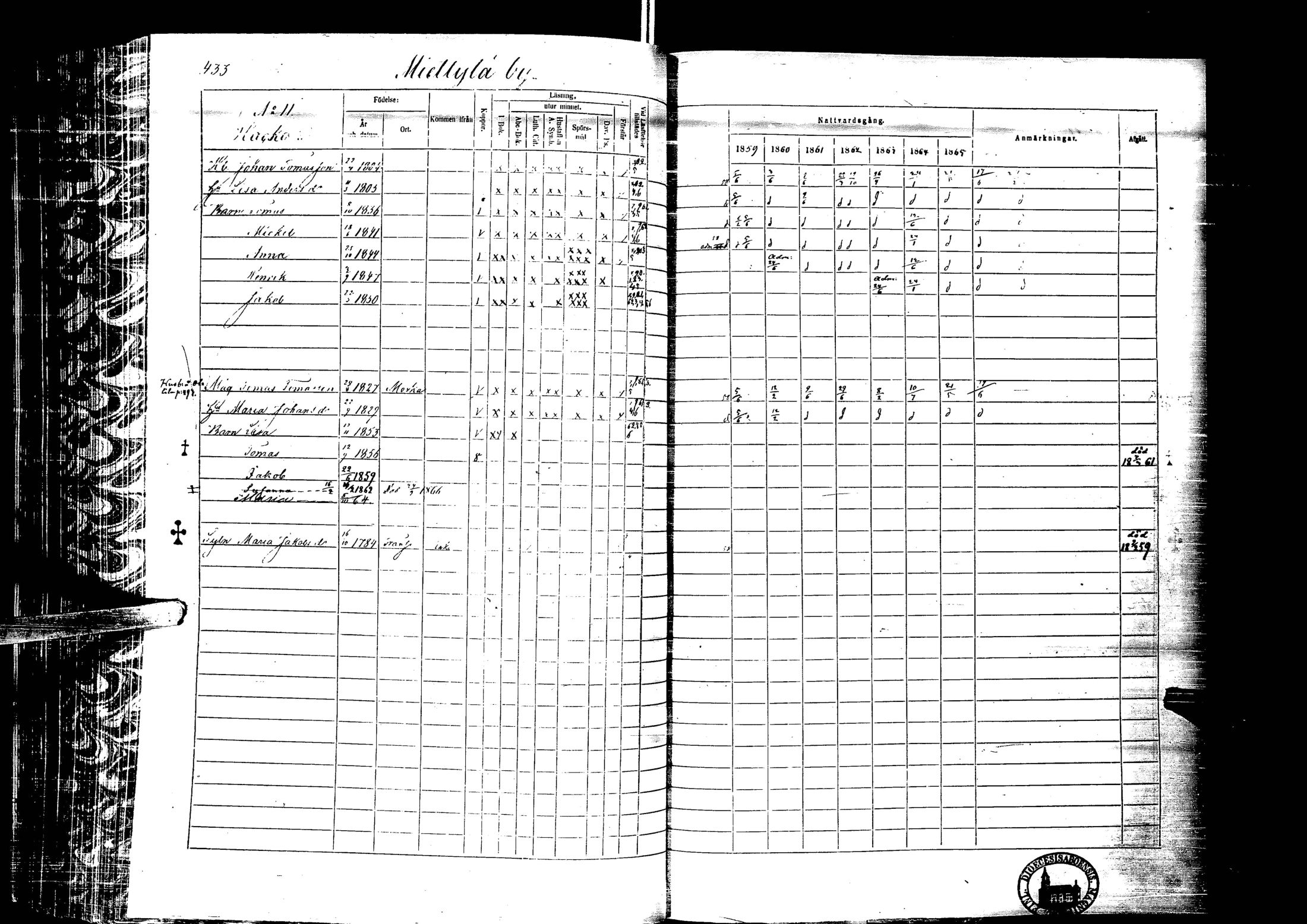 [ ../kirjat/Kirkonkirjat/laihia/rippikirja_1859-1865_uk101-102/kuvat/434.jpg ]