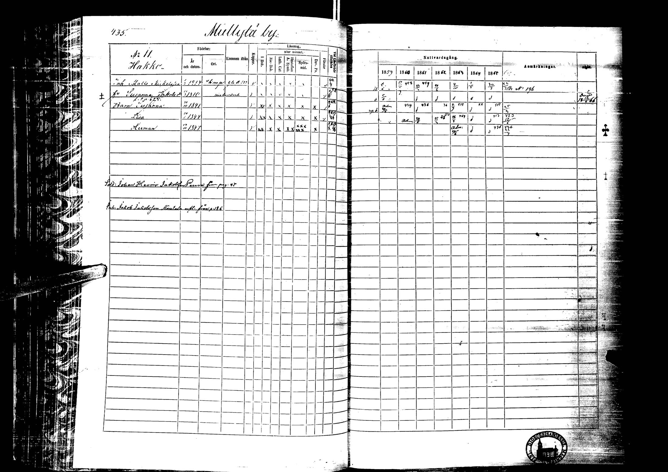[ ../kirjat/Kirkonkirjat/laihia/rippikirja_1859-1865_uk101-102/kuvat/436.jpg ]