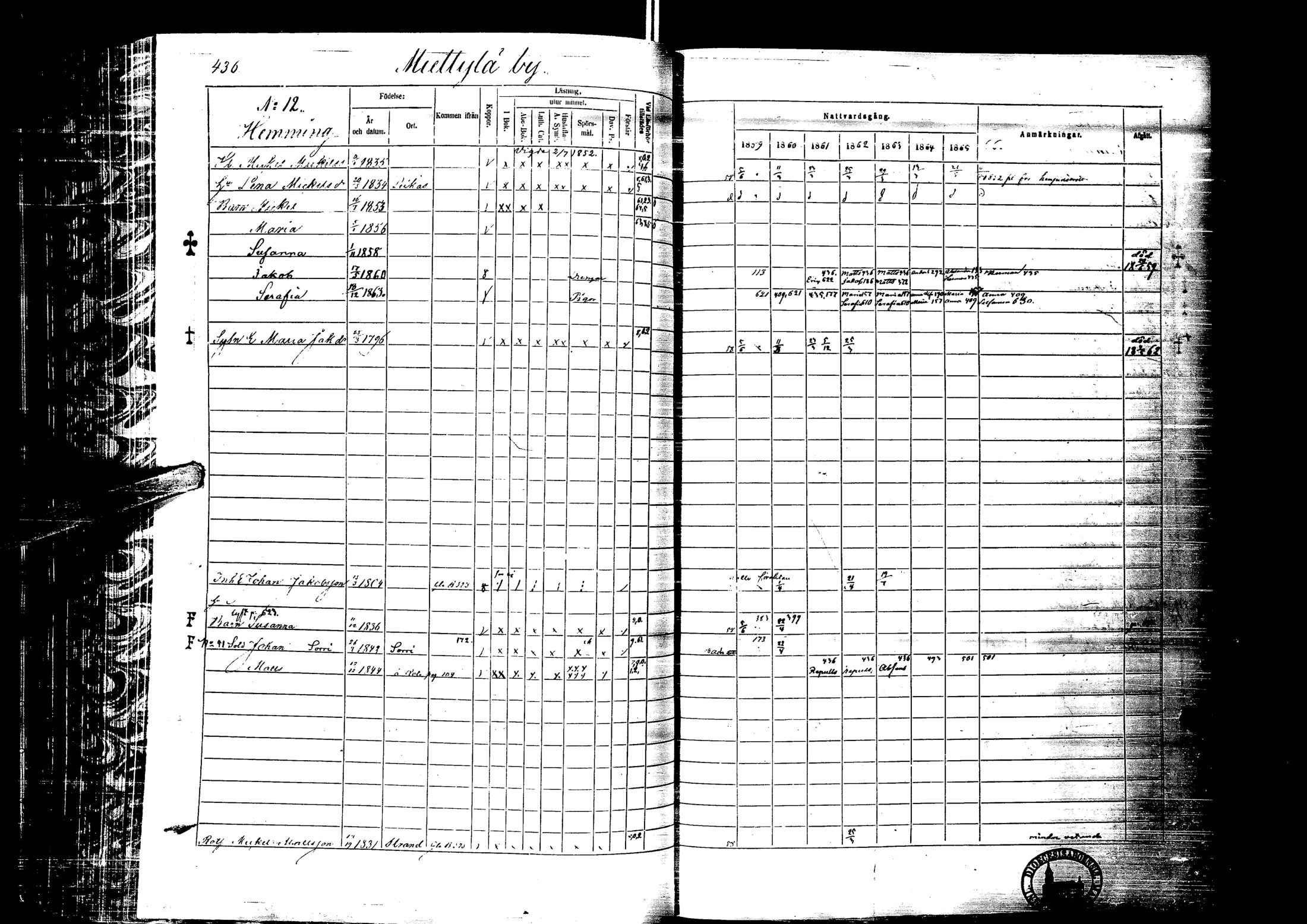 [ ../kirjat/Kirkonkirjat/laihia/rippikirja_1859-1865_uk101-102/kuvat/437.jpg ]