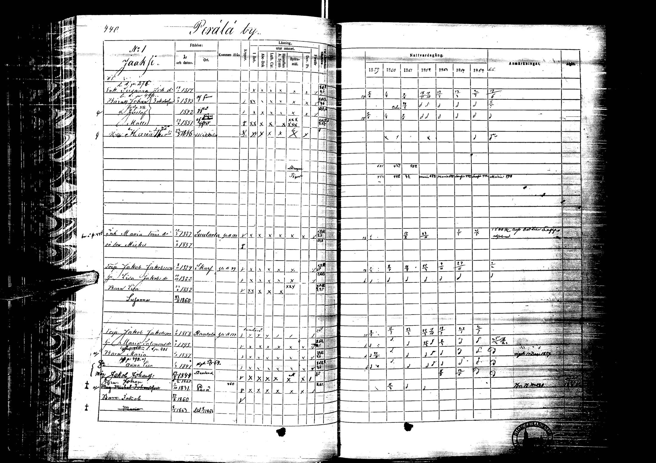 [ ../kirjat/Kirkonkirjat/laihia/rippikirja_1859-1865_uk101-102/kuvat/440.jpg ]
