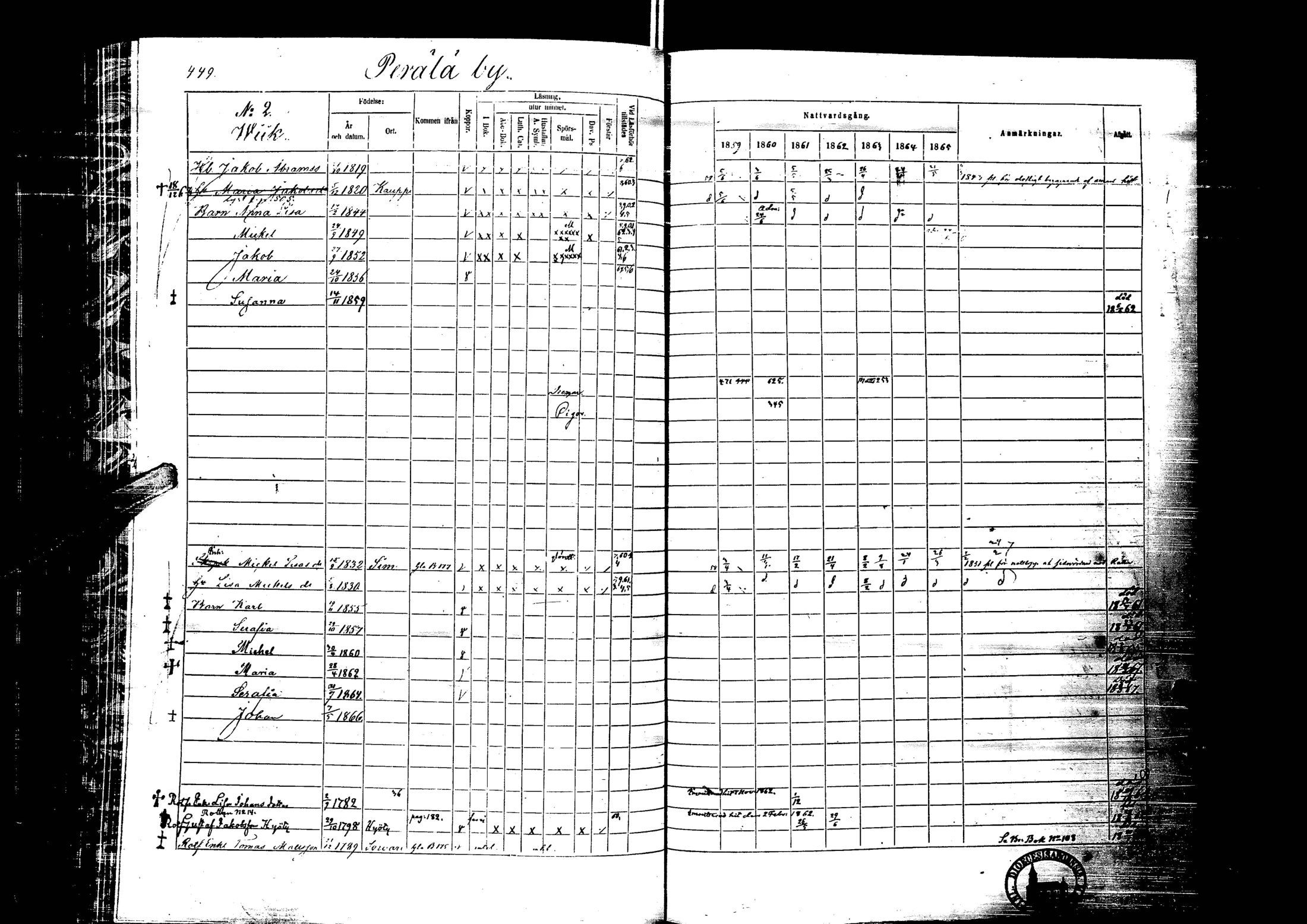 [ ../kirjat/Kirkonkirjat/laihia/rippikirja_1859-1865_uk101-102/kuvat/449.jpg ]