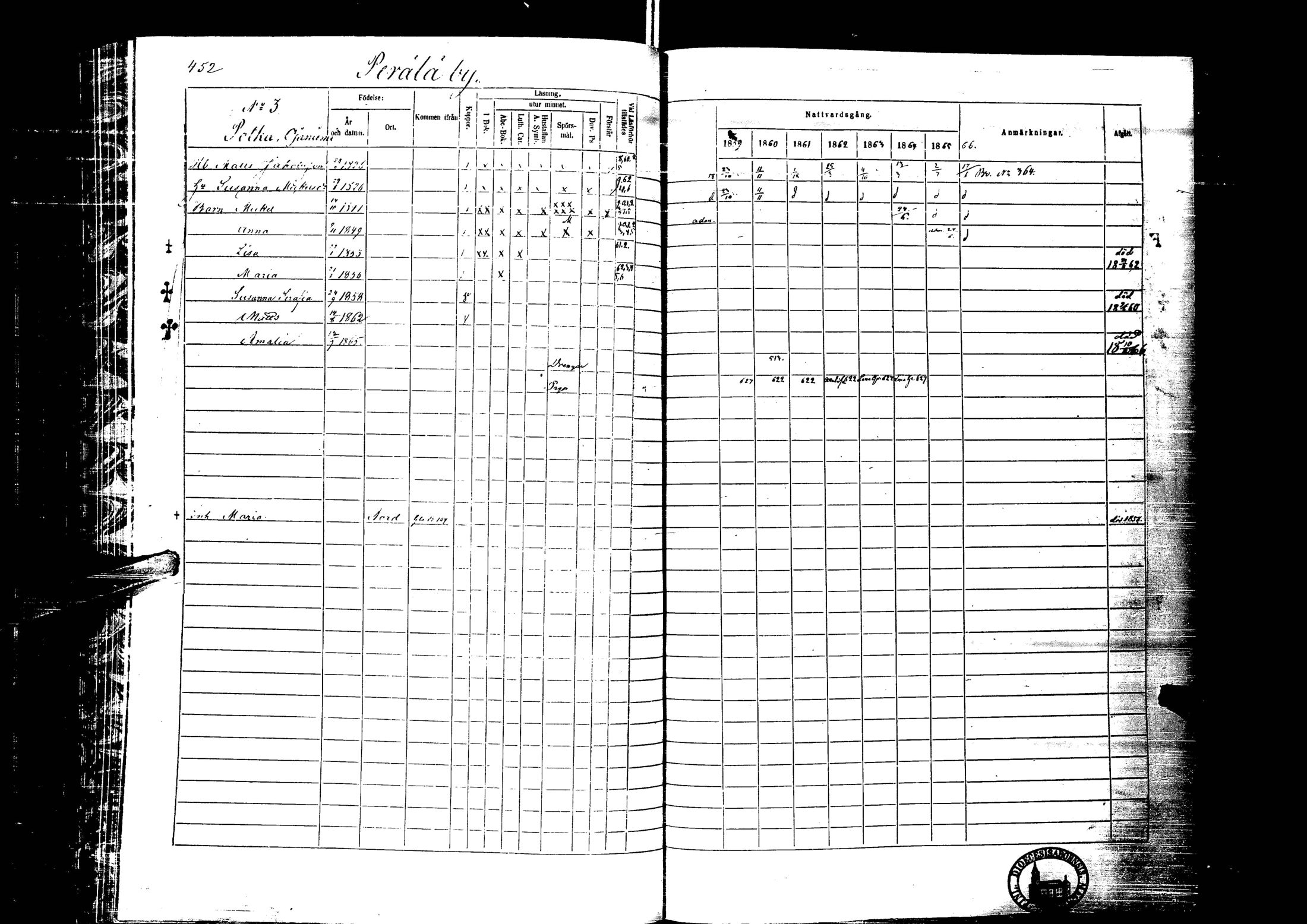 [ ../kirjat/Kirkonkirjat/laihia/rippikirja_1859-1865_uk101-102/kuvat/452.jpg ]