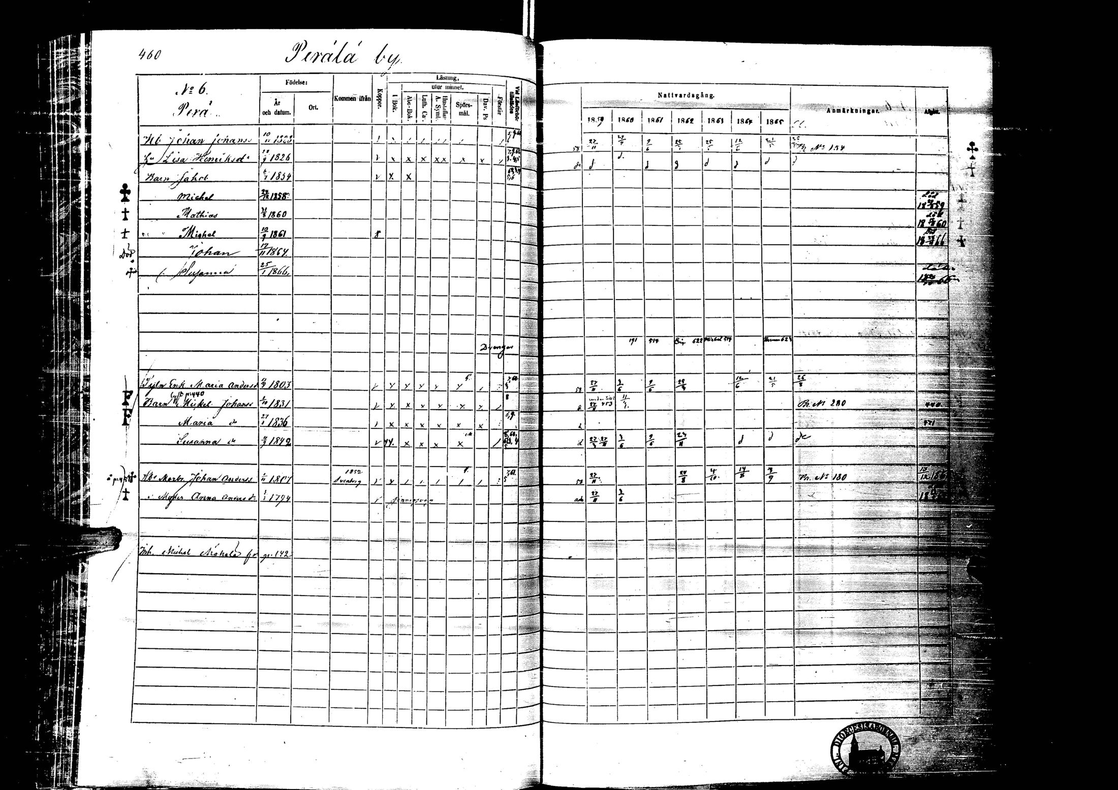 [ ../kirjat/Kirkonkirjat/laihia/rippikirja_1859-1865_uk101-102/kuvat/460.jpg ]