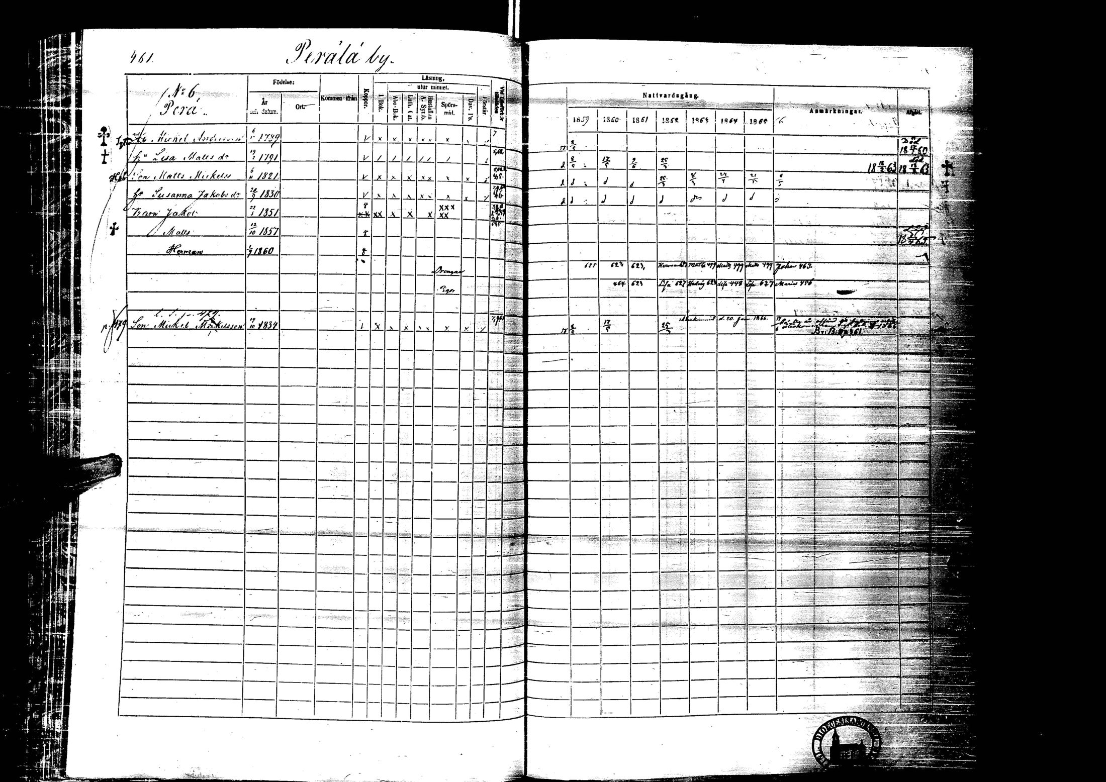[ ../kirjat/Kirkonkirjat/laihia/rippikirja_1859-1865_uk101-102/kuvat/461.jpg ]