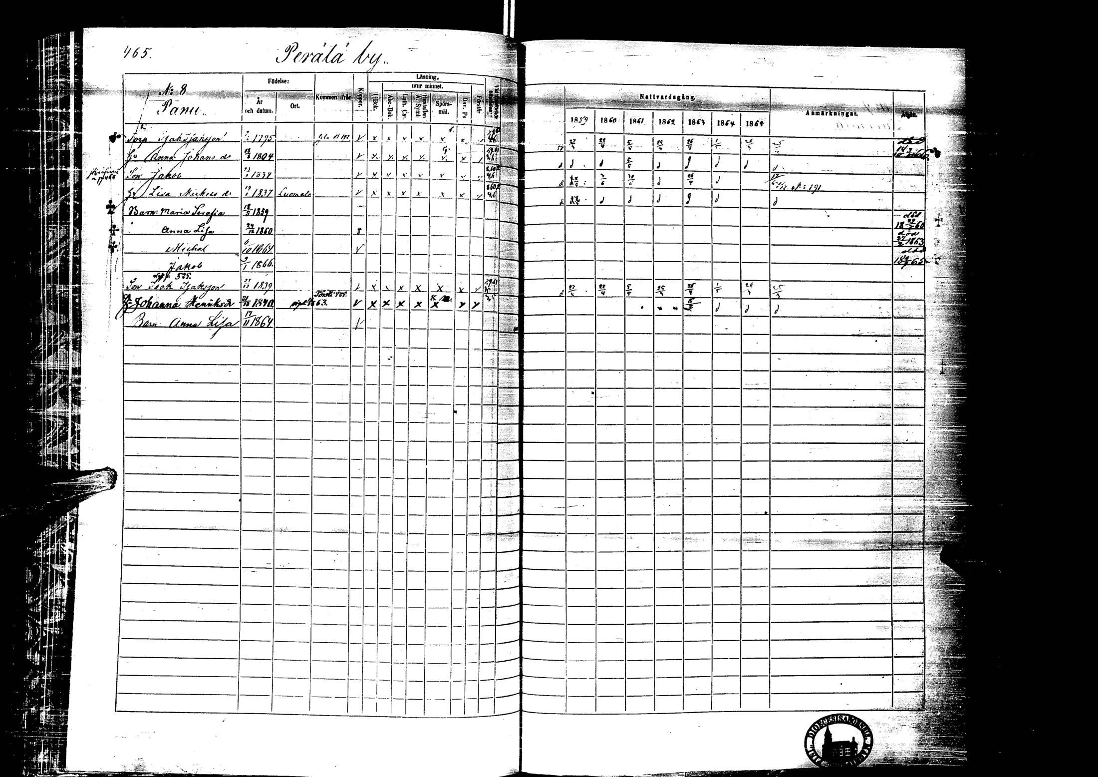 [ ../kirjat/Kirkonkirjat/laihia/rippikirja_1859-1865_uk101-102/kuvat/465.jpg ]