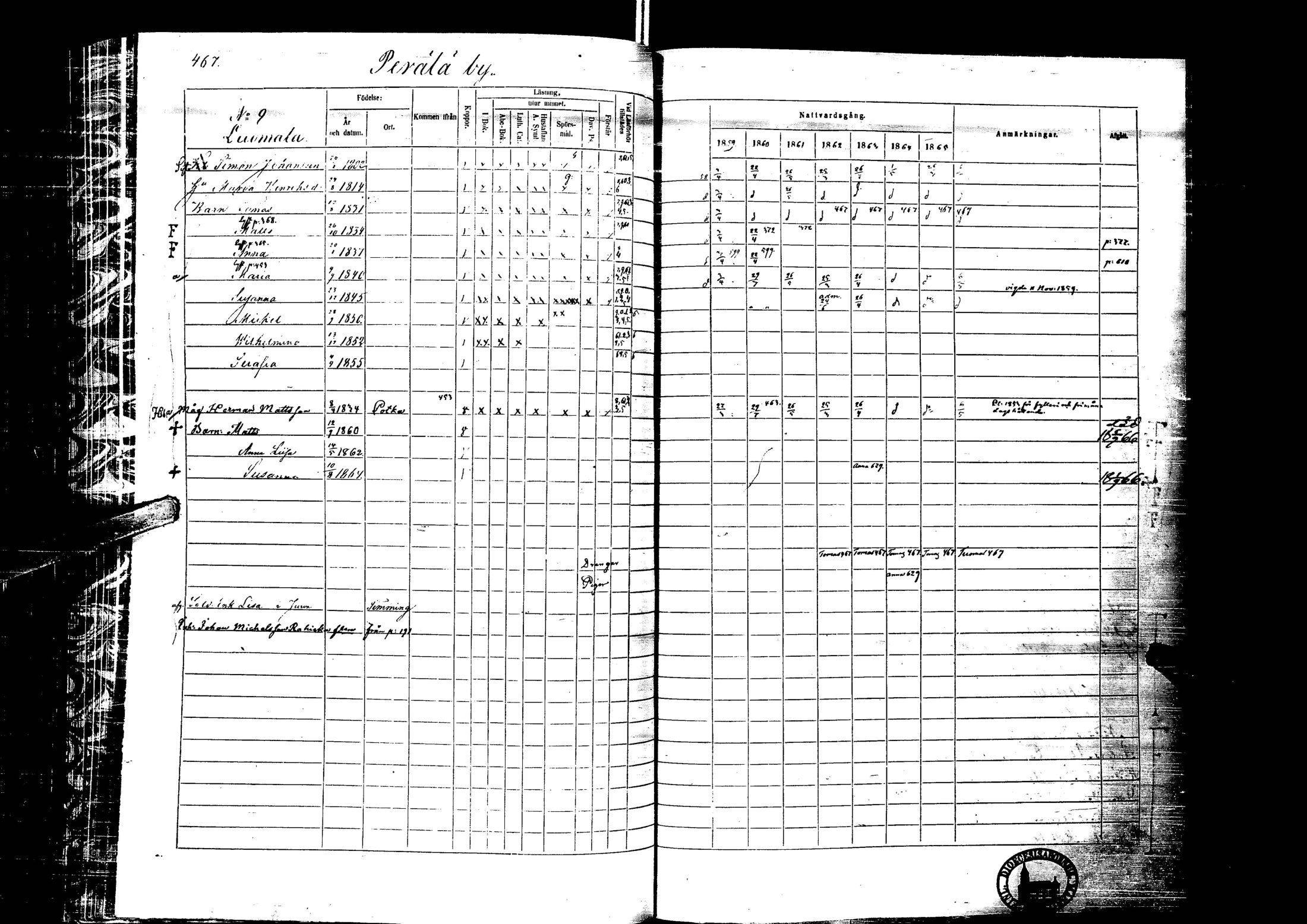 [ ../kirjat/Kirkonkirjat/laihia/rippikirja_1859-1865_uk101-102/kuvat/467.jpg ]