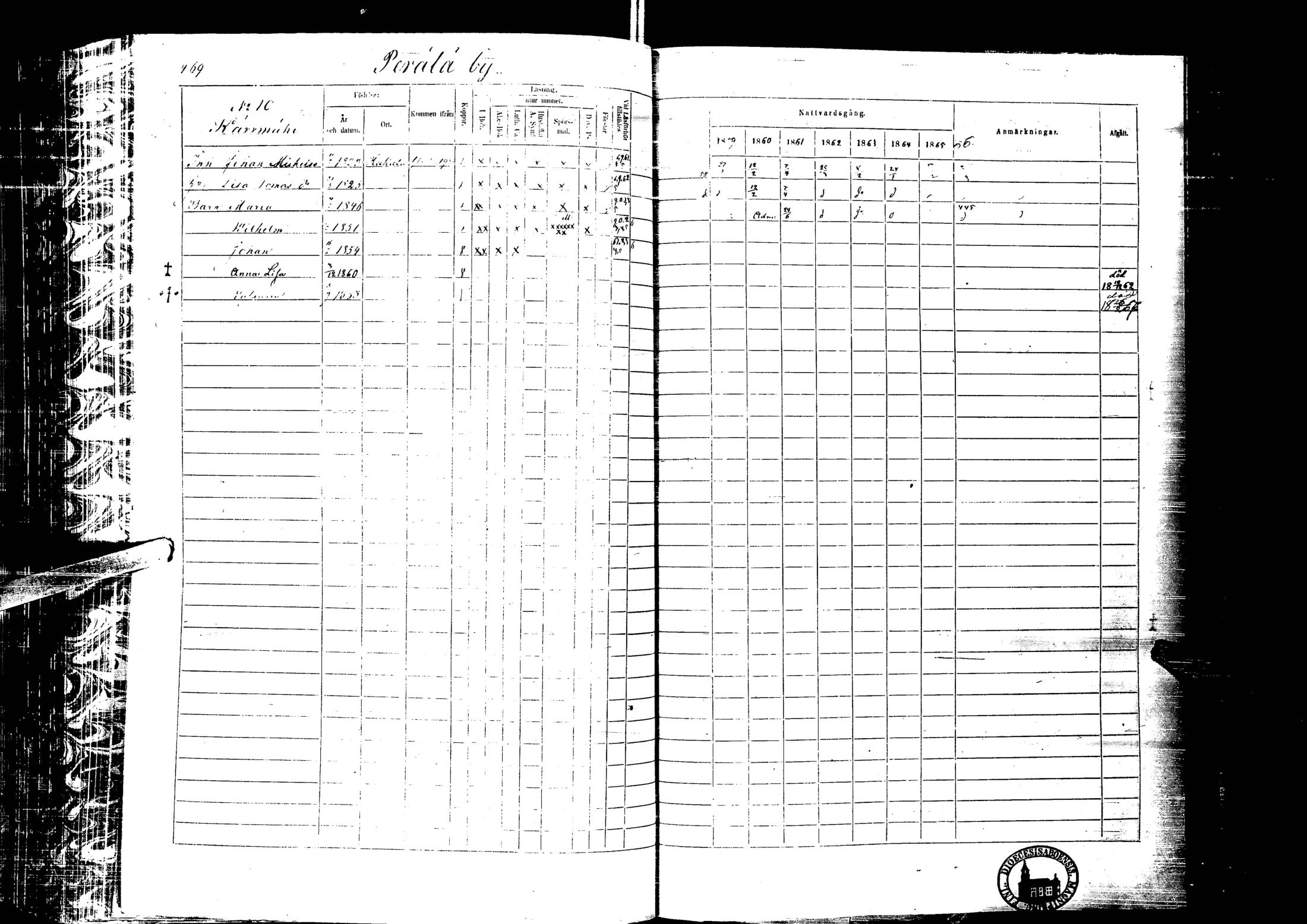[ ../kirjat/Kirkonkirjat/laihia/rippikirja_1859-1865_uk101-102/kuvat/469.jpg ]