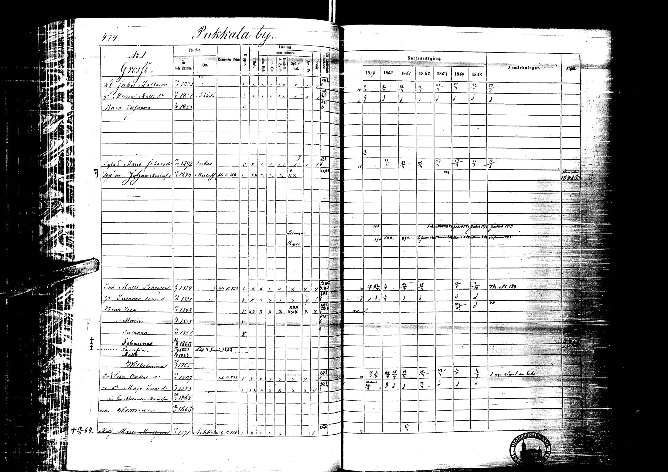 [ ../kirjat/Kirkonkirjat/laihia/rippikirja_1859-1865_uk101-102/kuvat/473.jpg ]