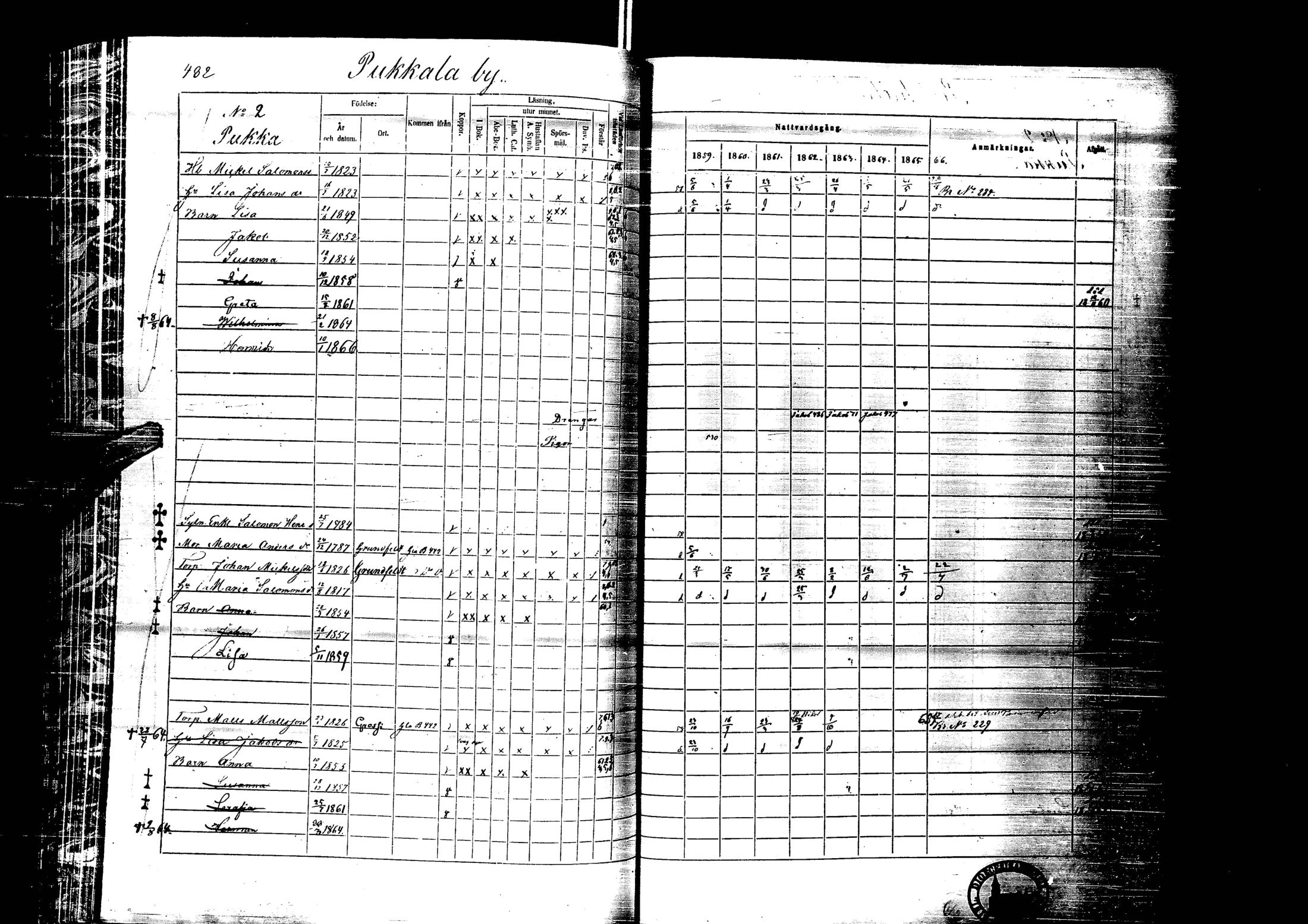 [ ../kirjat/Kirkonkirjat/laihia/rippikirja_1859-1865_uk101-102/kuvat/481.jpg ]