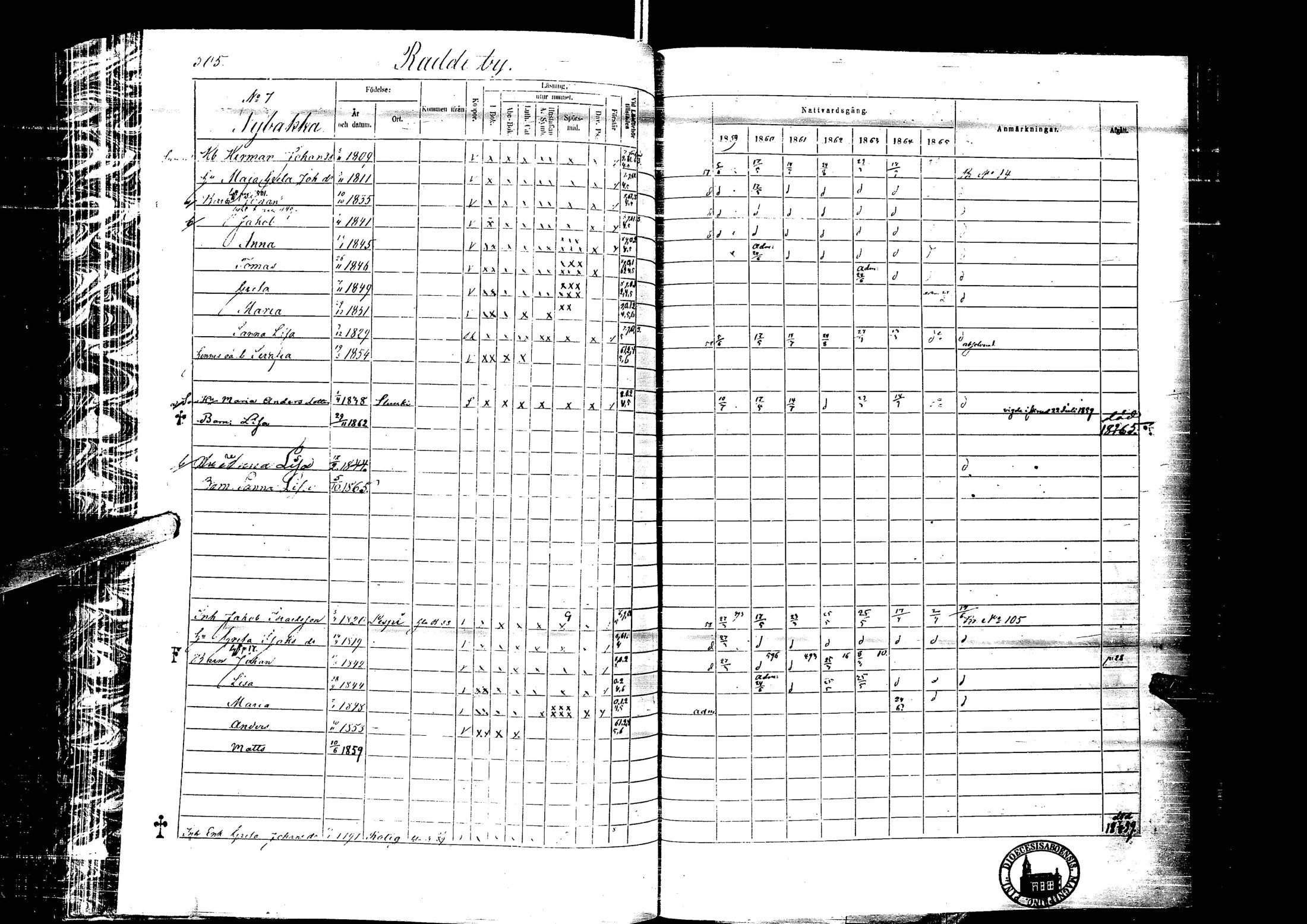 [ ../kirjat/Kirkonkirjat/laihia/rippikirja_1859-1865_uk101-102/kuvat/507.jpg ]