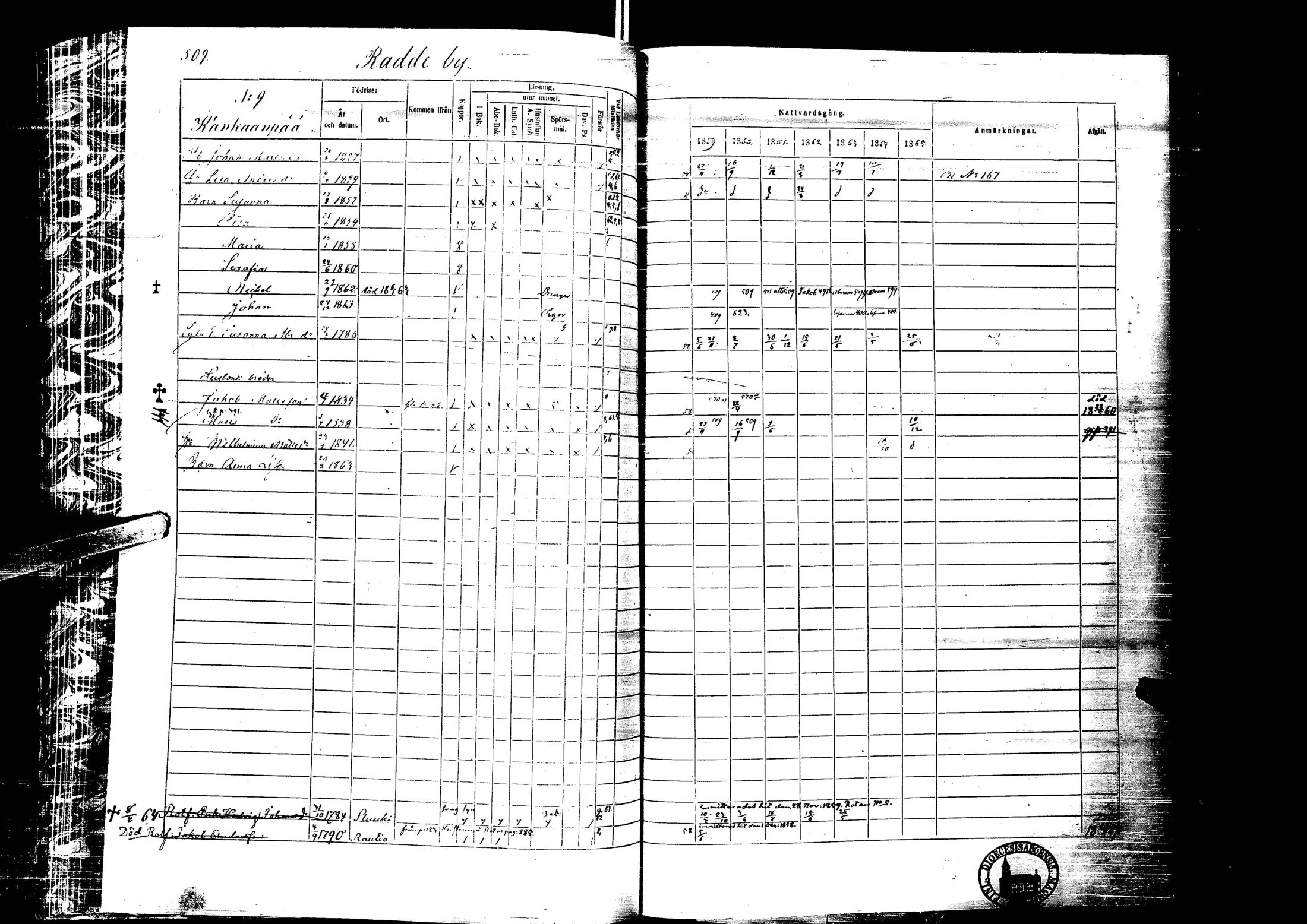 [ ../kirjat/Kirkonkirjat/laihia/rippikirja_1859-1865_uk101-102/kuvat/511.jpg ]