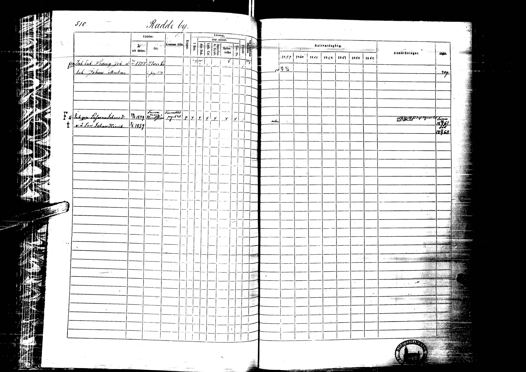 [ ../kirjat/Kirkonkirjat/laihia/rippikirja_1859-1865_uk101-102/kuvat/512.jpg ]