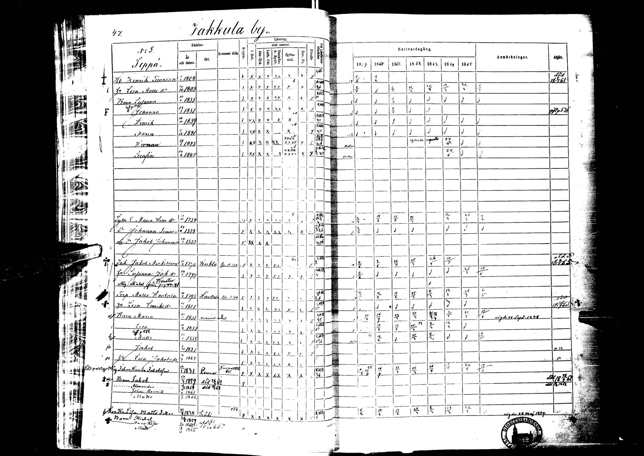 [ ../kirjat/Kirkonkirjat/laihia/rippikirja_1859-1865_uk101-102/kuvat/52.jpg ]