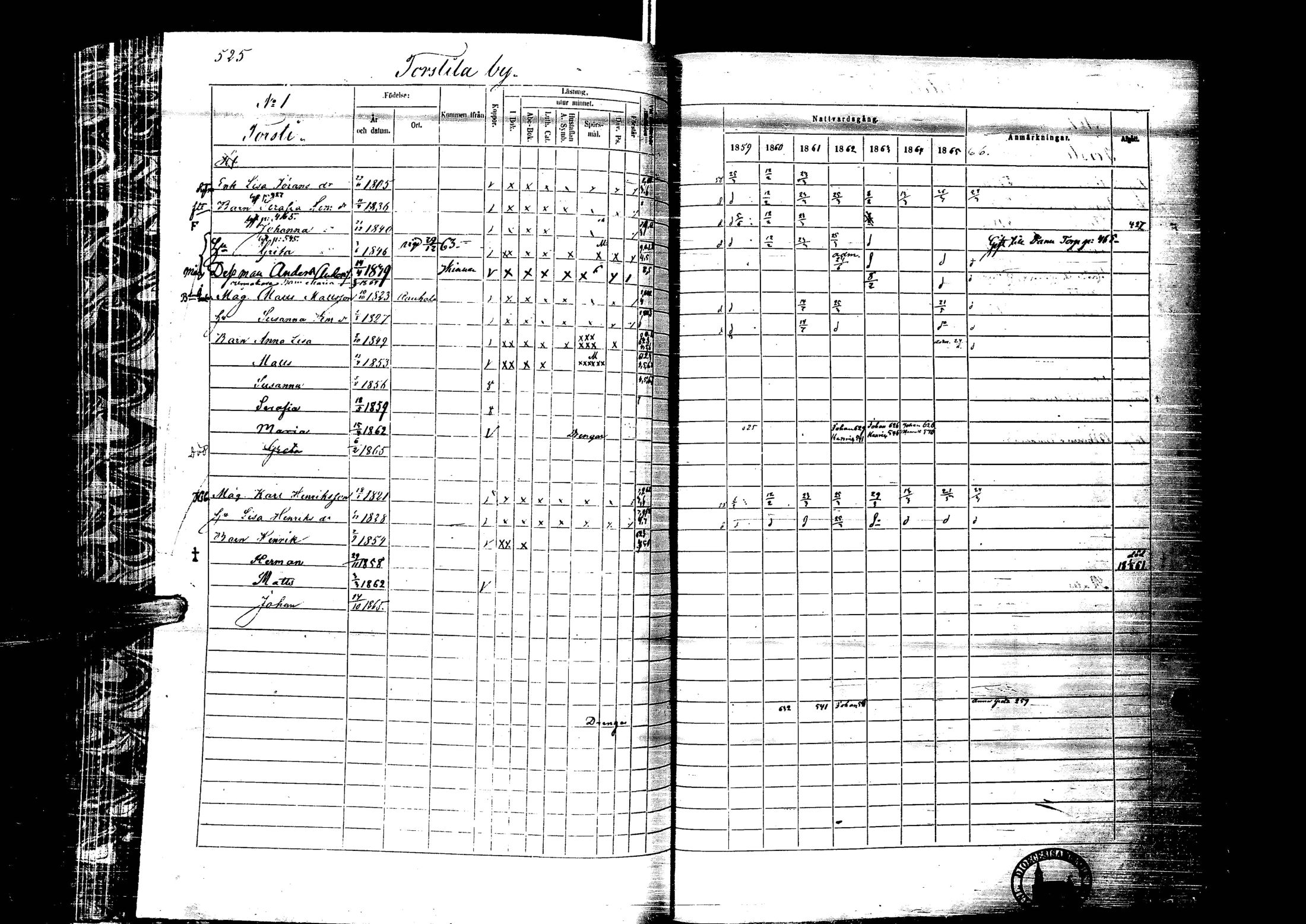 [ ../kirjat/Kirkonkirjat/laihia/rippikirja_1859-1865_uk101-102/kuvat/527.jpg ]