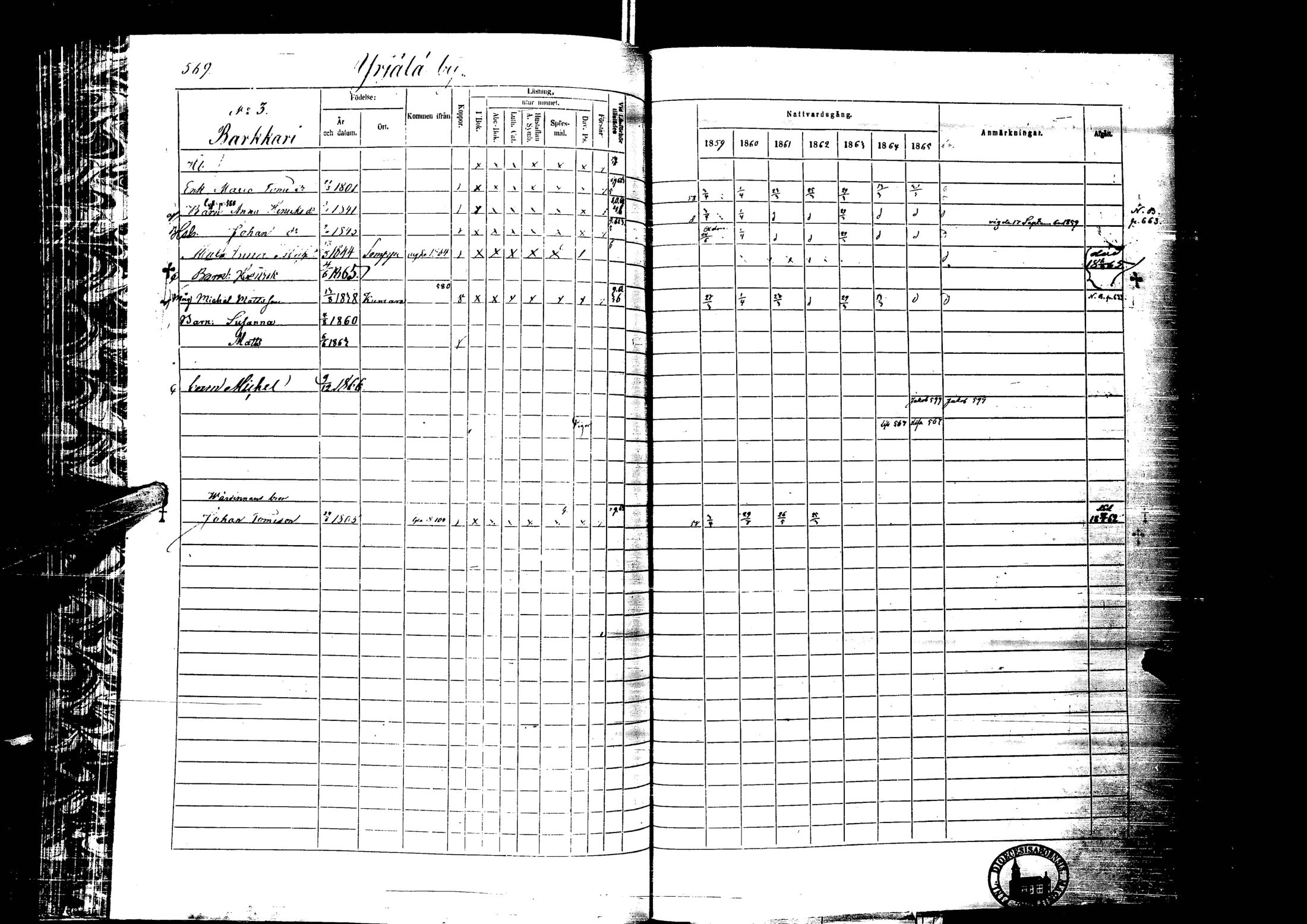 [ ../kirjat/Kirkonkirjat/laihia/rippikirja_1859-1865_uk101-102/kuvat/571.jpg ]