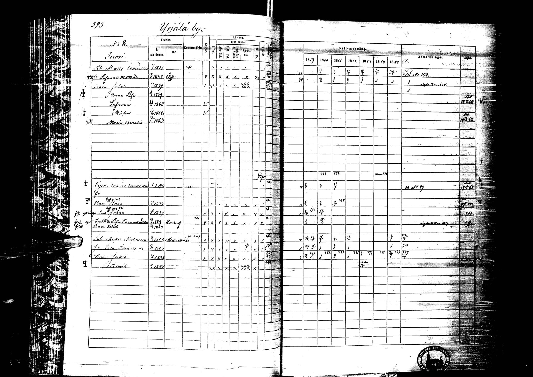 [ ../kirjat/Kirkonkirjat/laihia/rippikirja_1859-1865_uk101-102/kuvat/596.jpg ]