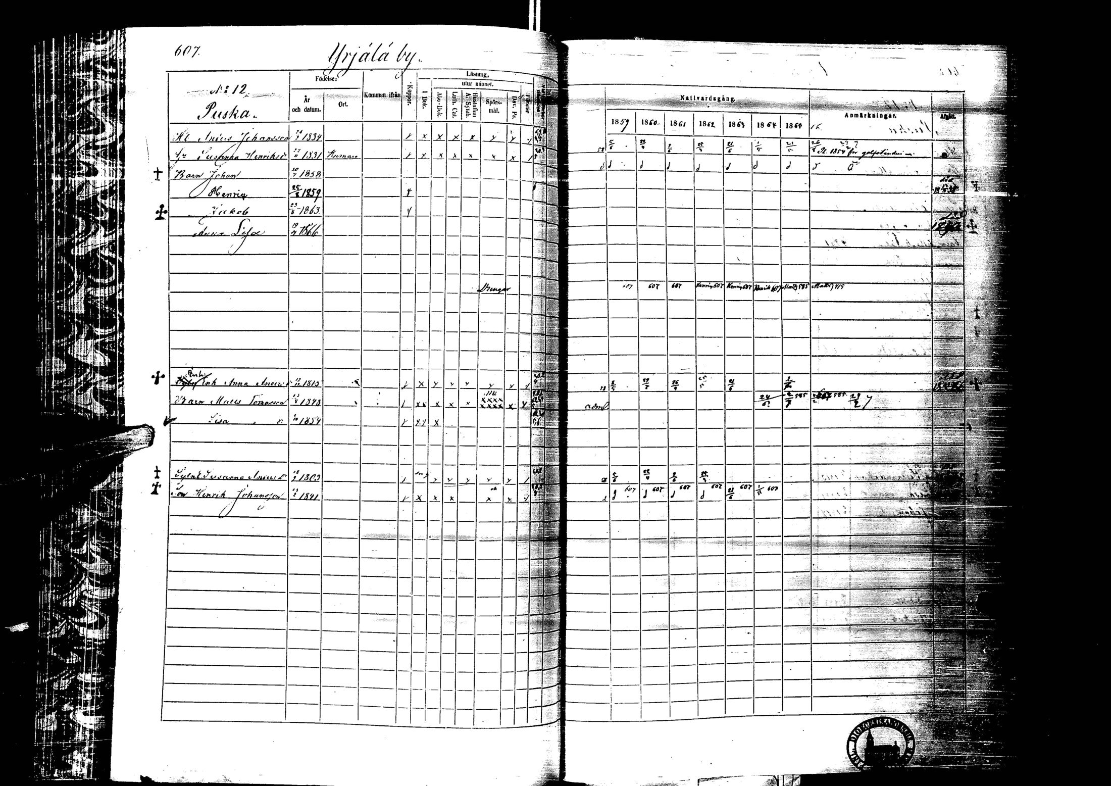 [ ../kirjat/Kirkonkirjat/laihia/rippikirja_1859-1865_uk101-102/kuvat/609.jpg ]