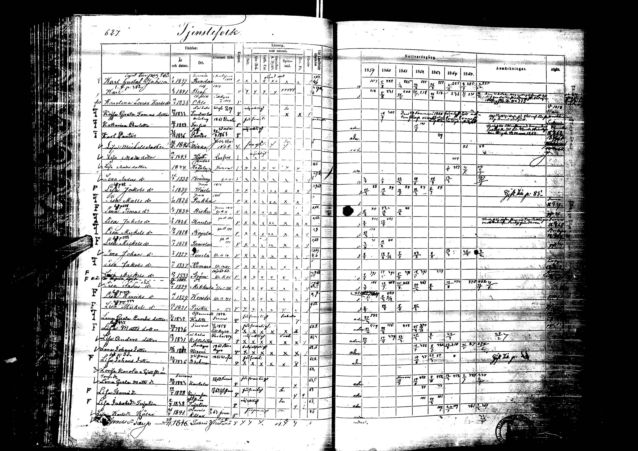 [ ../kirjat/Kirkonkirjat/laihia/rippikirja_1859-1865_uk101-102/kuvat/627.jpg ]