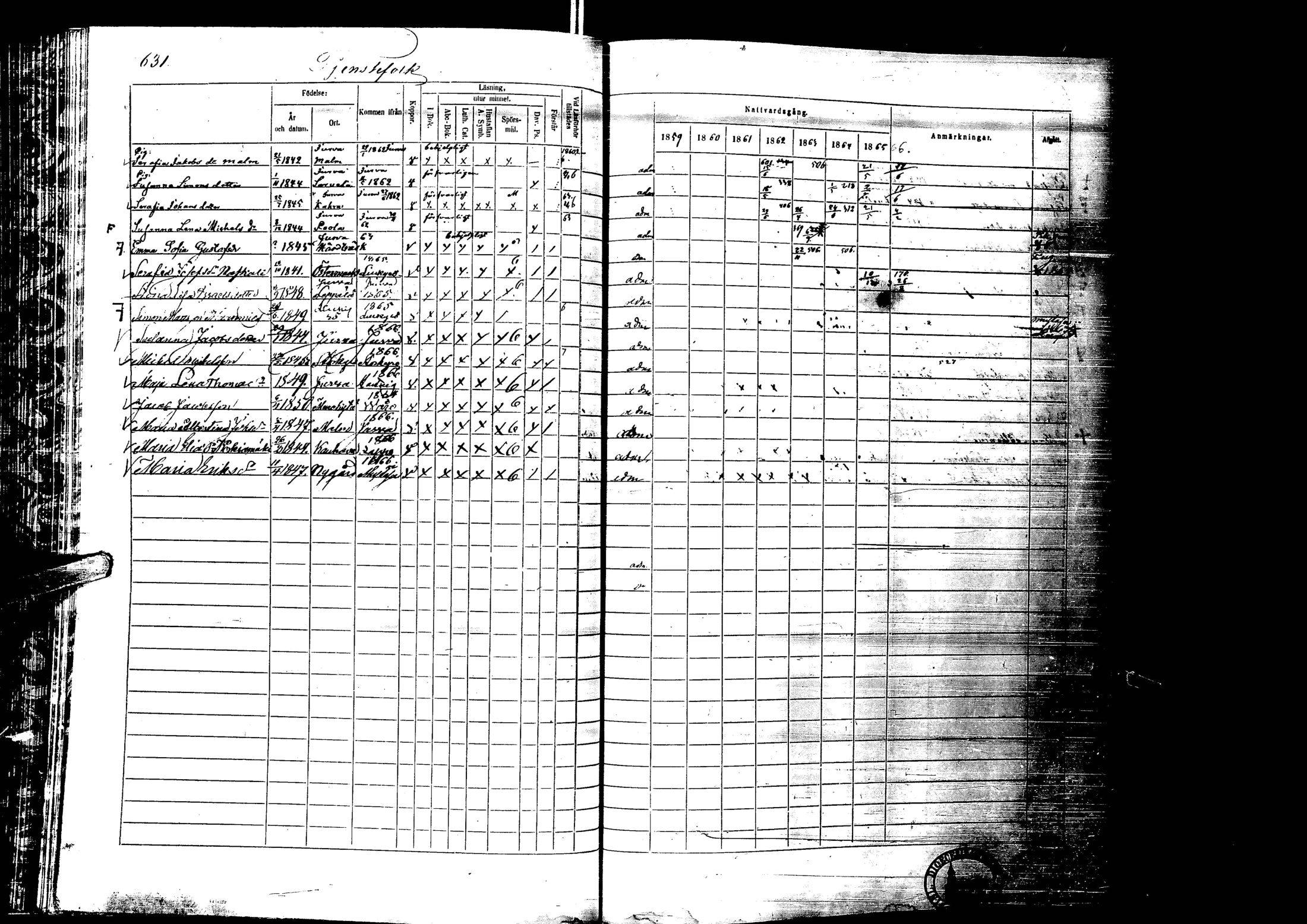 [ ../kirjat/Kirkonkirjat/laihia/rippikirja_1859-1865_uk101-102/kuvat/631.jpg ]