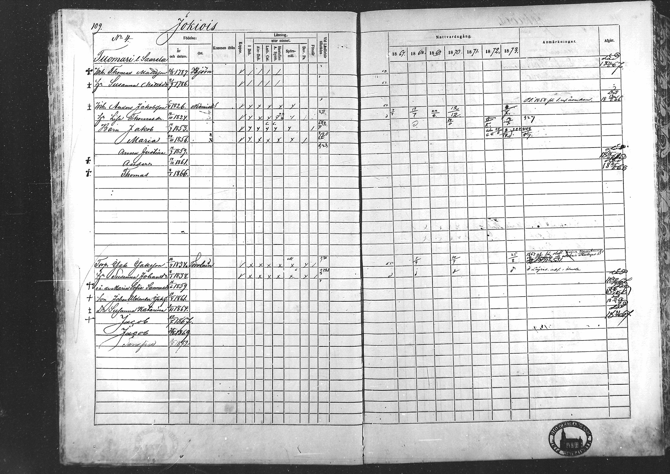 [ ../kirjat/Kirkonkirjat/laihia/rippikirja_1867-1874_mko192-214/kuvat/101.jpg ]