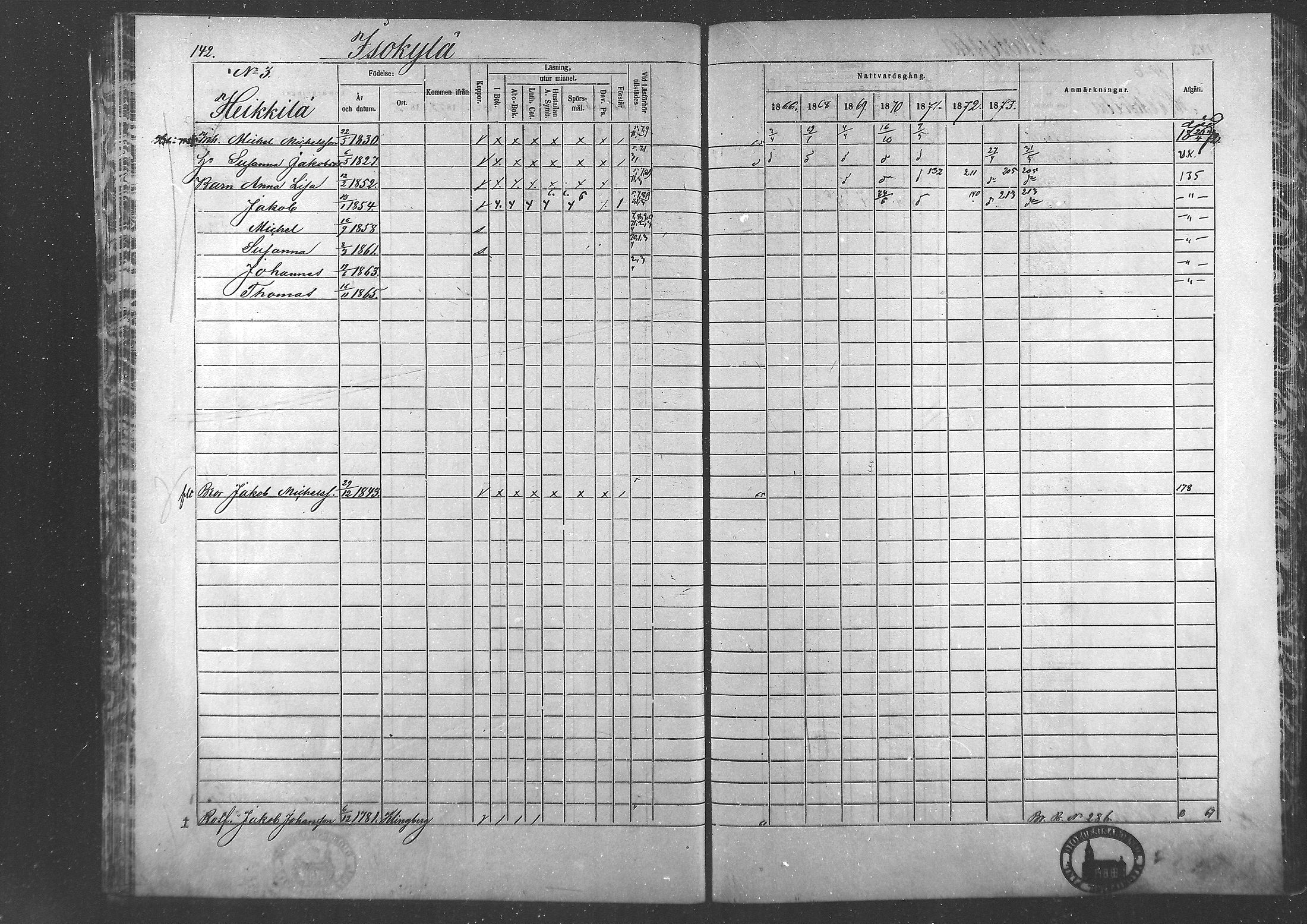 [ ../kirjat/Kirkonkirjat/laihia/rippikirja_1867-1874_mko192-214/kuvat/131.jpg ]