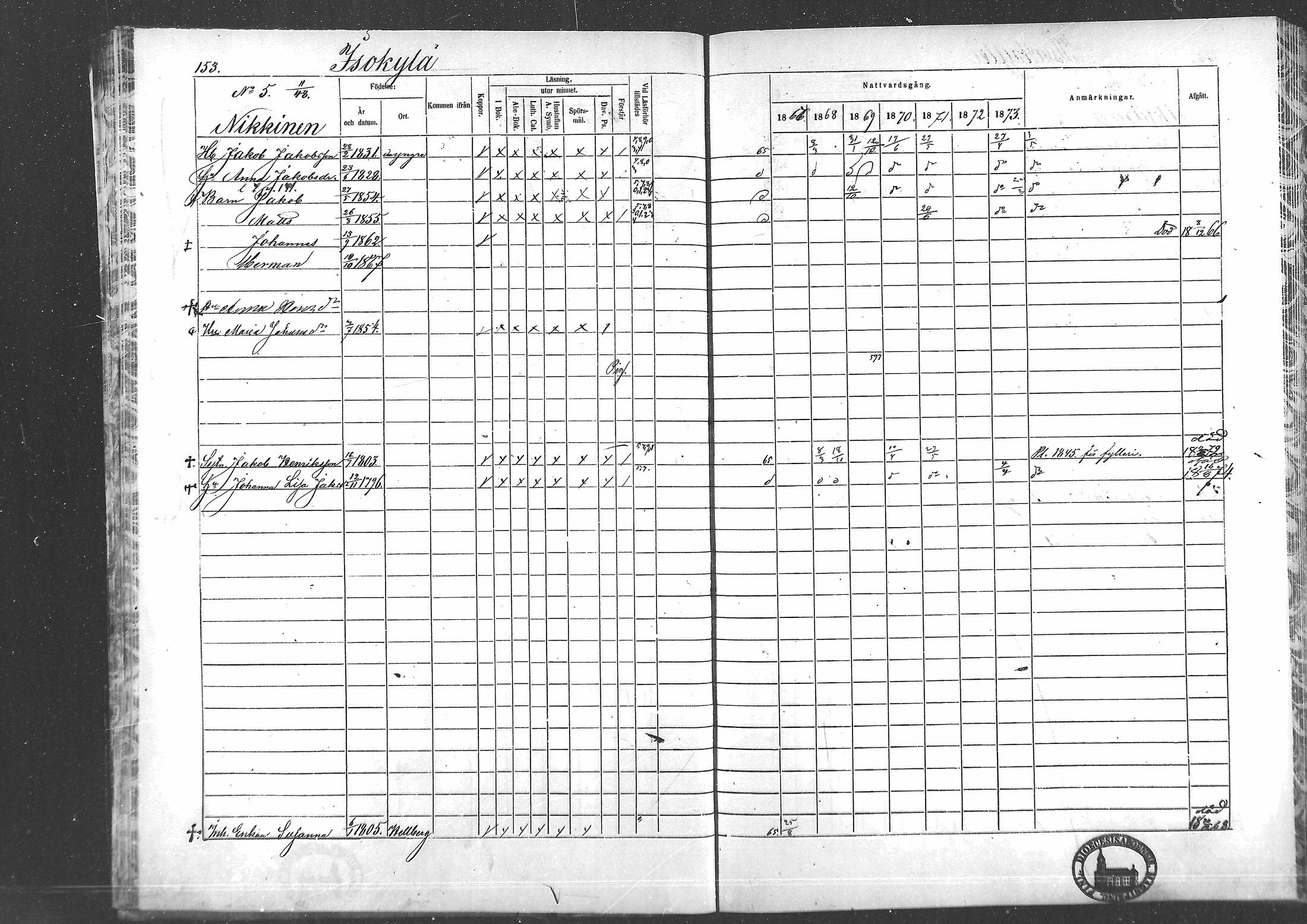 [ ../kirjat/Kirkonkirjat/laihia/rippikirja_1867-1874_mko192-214/kuvat/140.jpg ]