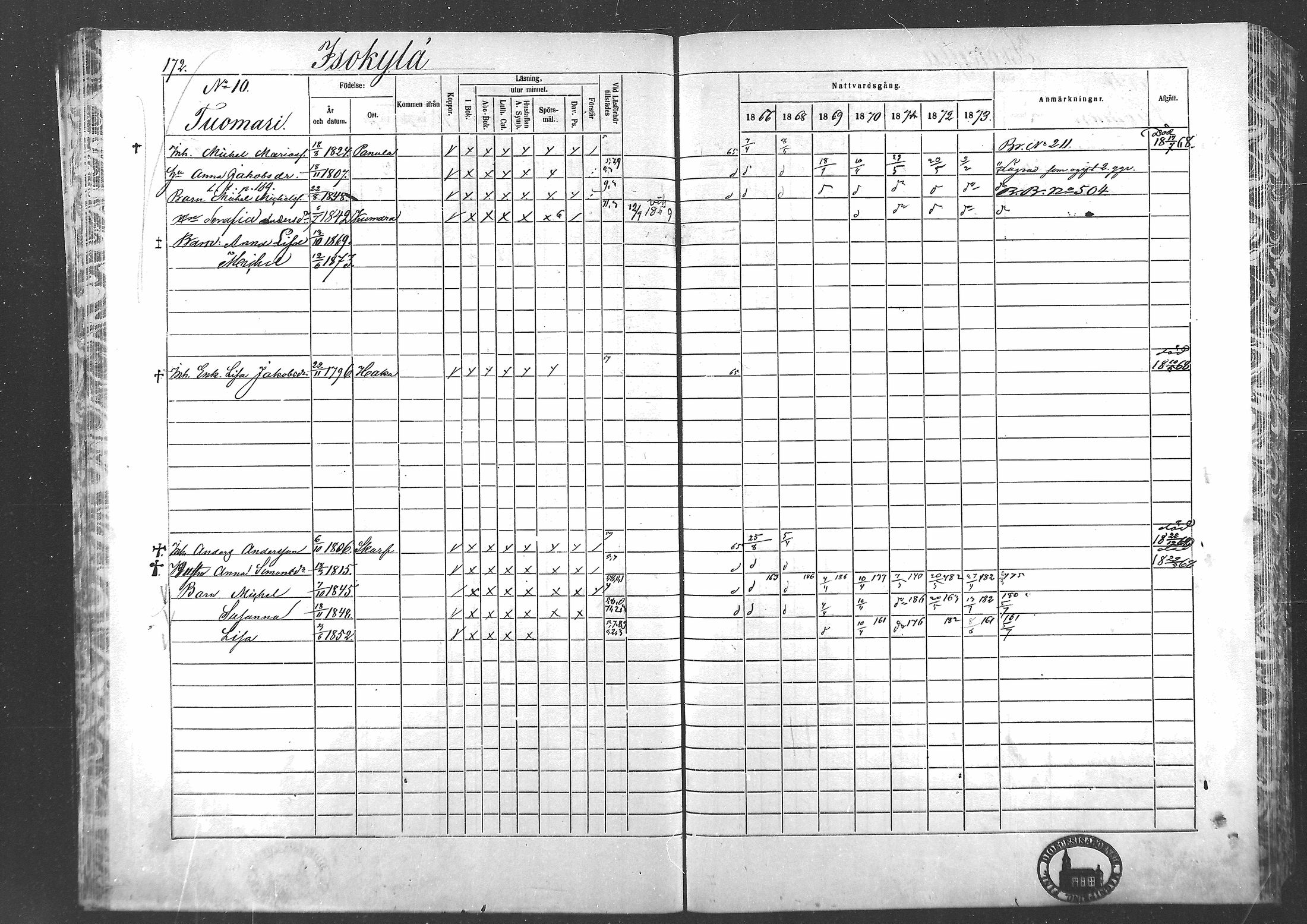 [ ../kirjat/Kirkonkirjat/laihia/rippikirja_1867-1874_mko192-214/kuvat/159.jpg ]