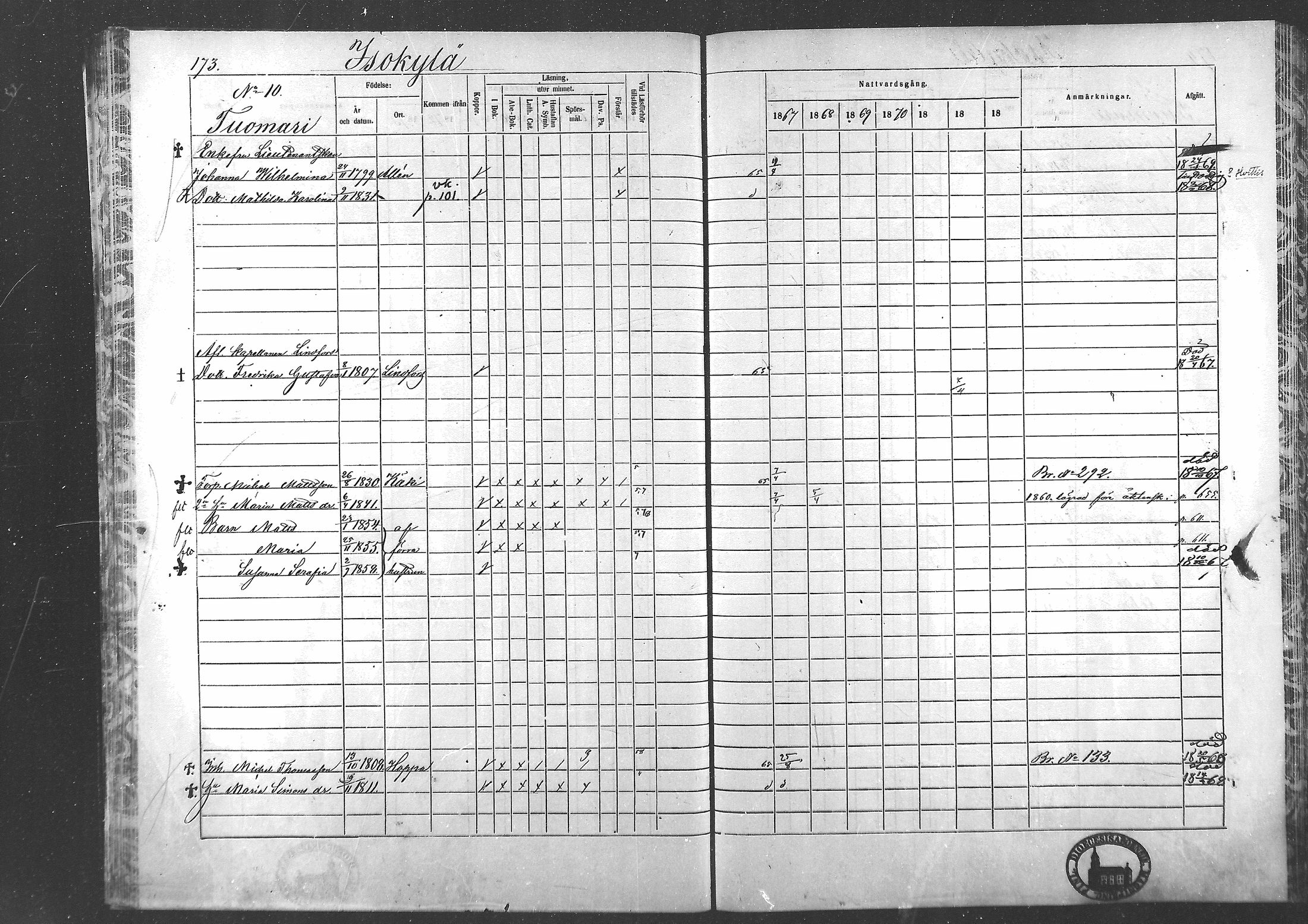 [ ../kirjat/Kirkonkirjat/laihia/rippikirja_1867-1874_mko192-214/kuvat/160.jpg ]