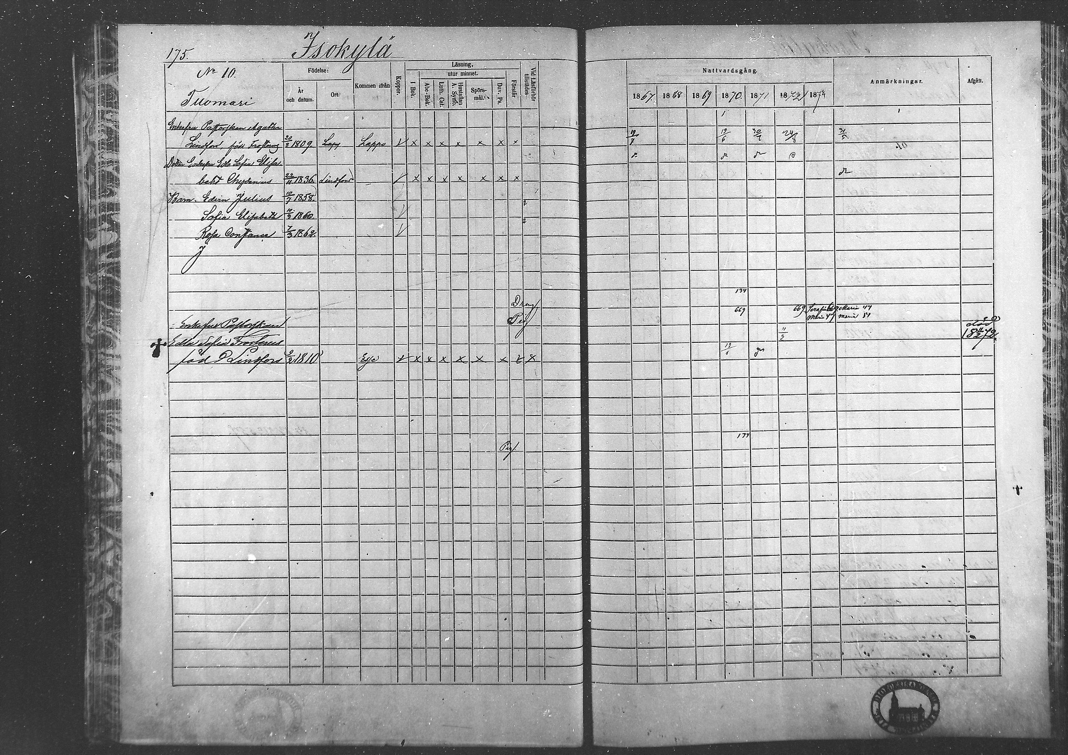 [ ../kirjat/Kirkonkirjat/laihia/rippikirja_1867-1874_mko192-214/kuvat/162.jpg ]