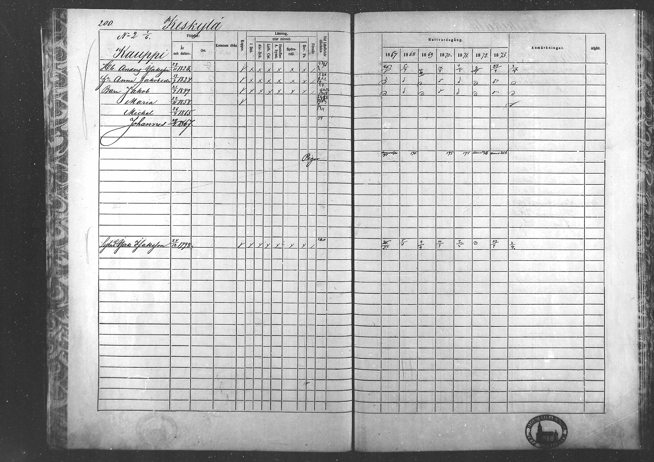 [ ../kirjat/Kirkonkirjat/laihia/rippikirja_1867-1874_mko192-214/kuvat/185.jpg ]