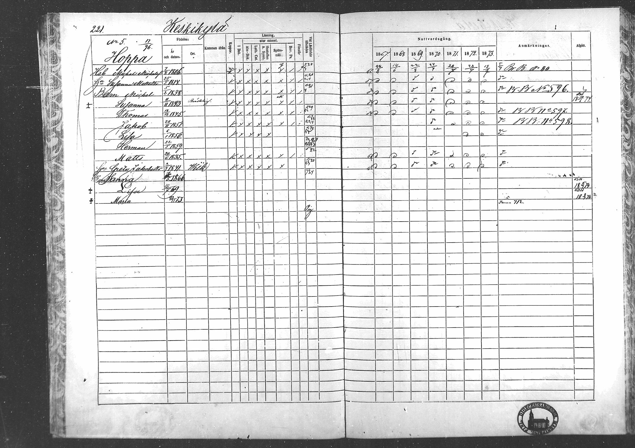 [ ../kirjat/Kirkonkirjat/laihia/rippikirja_1867-1874_mko192-214/kuvat/205.jpg ]