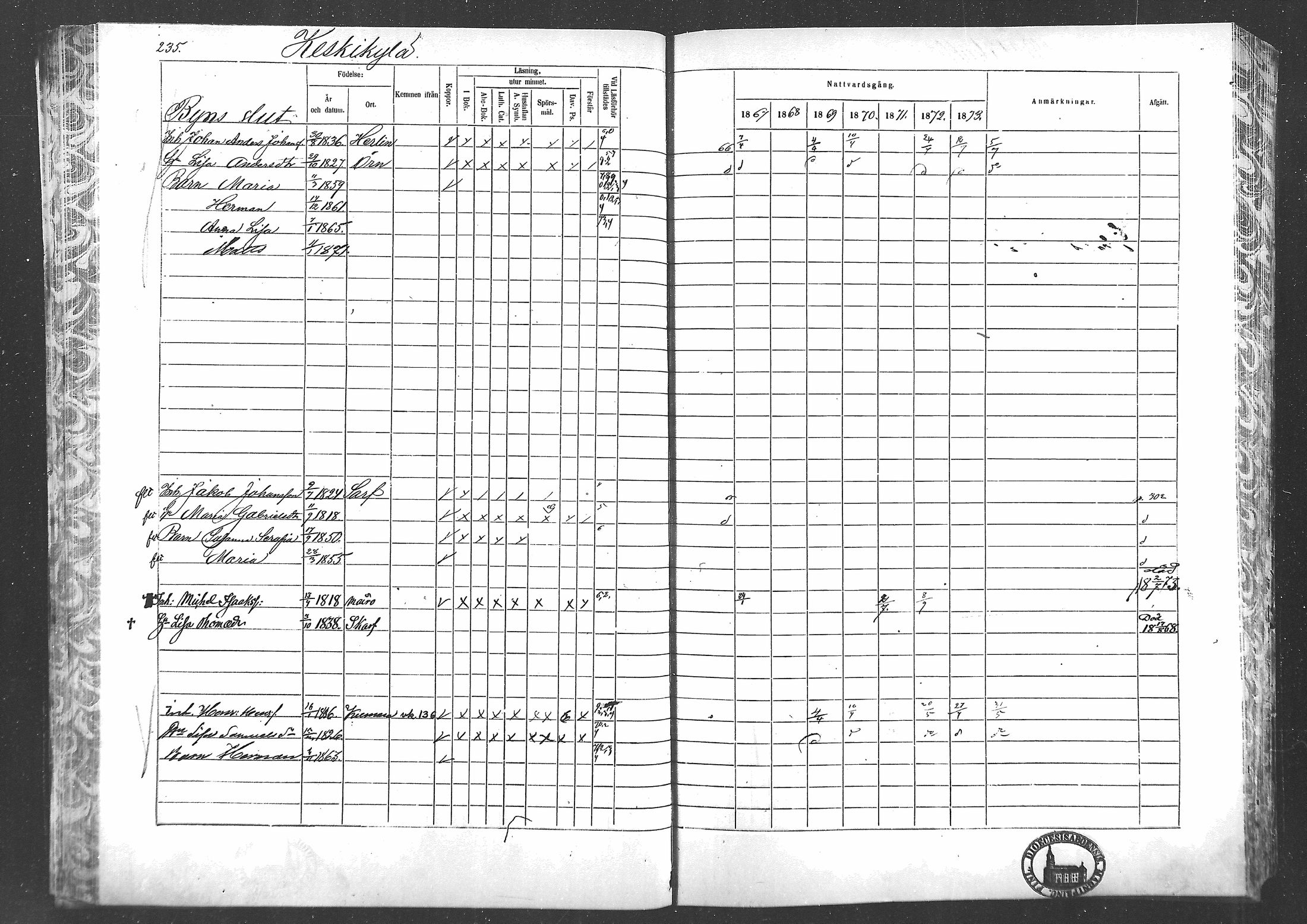 [ ../kirjat/Kirkonkirjat/laihia/rippikirja_1867-1874_mko192-214/kuvat/218.jpg ]