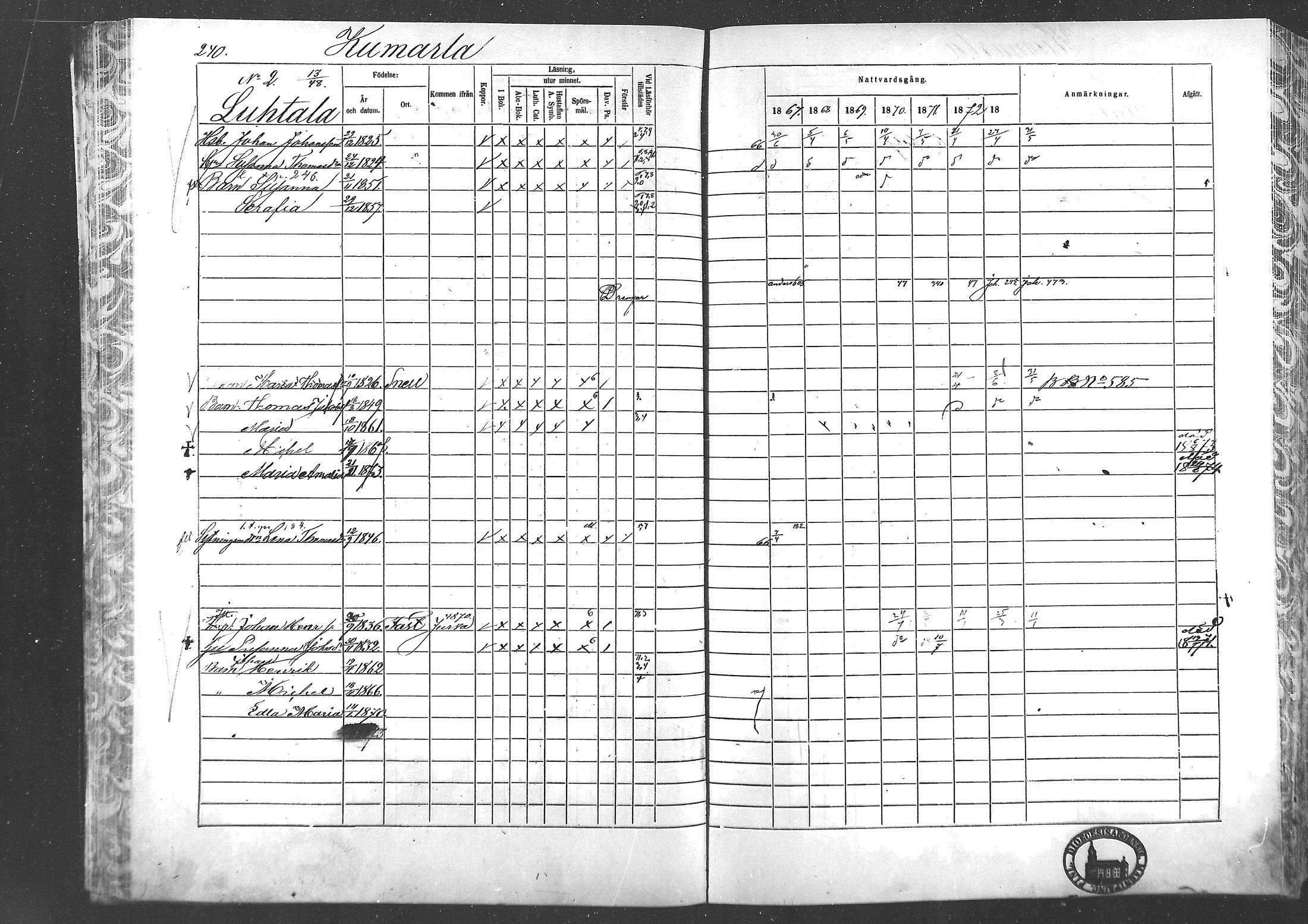 [ ../kirjat/Kirkonkirjat/laihia/rippikirja_1867-1874_mko192-214/kuvat/223.jpg ]