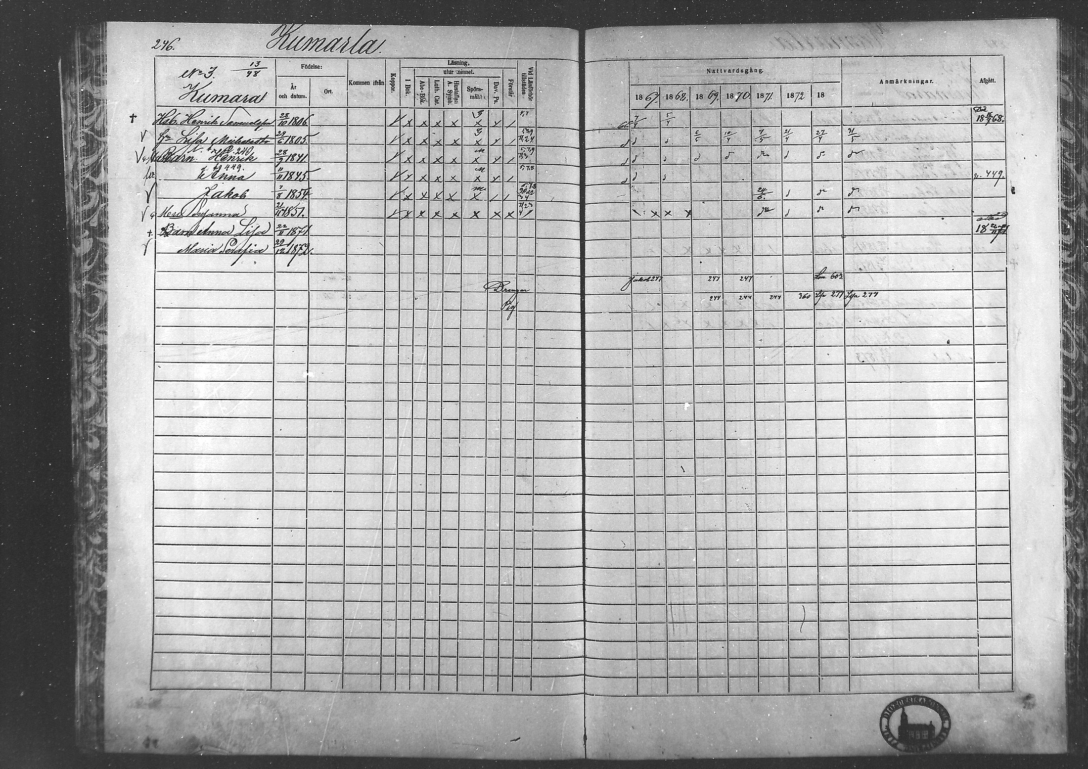 [ ../kirjat/Kirkonkirjat/laihia/rippikirja_1867-1874_mko192-214/kuvat/228.jpg ]