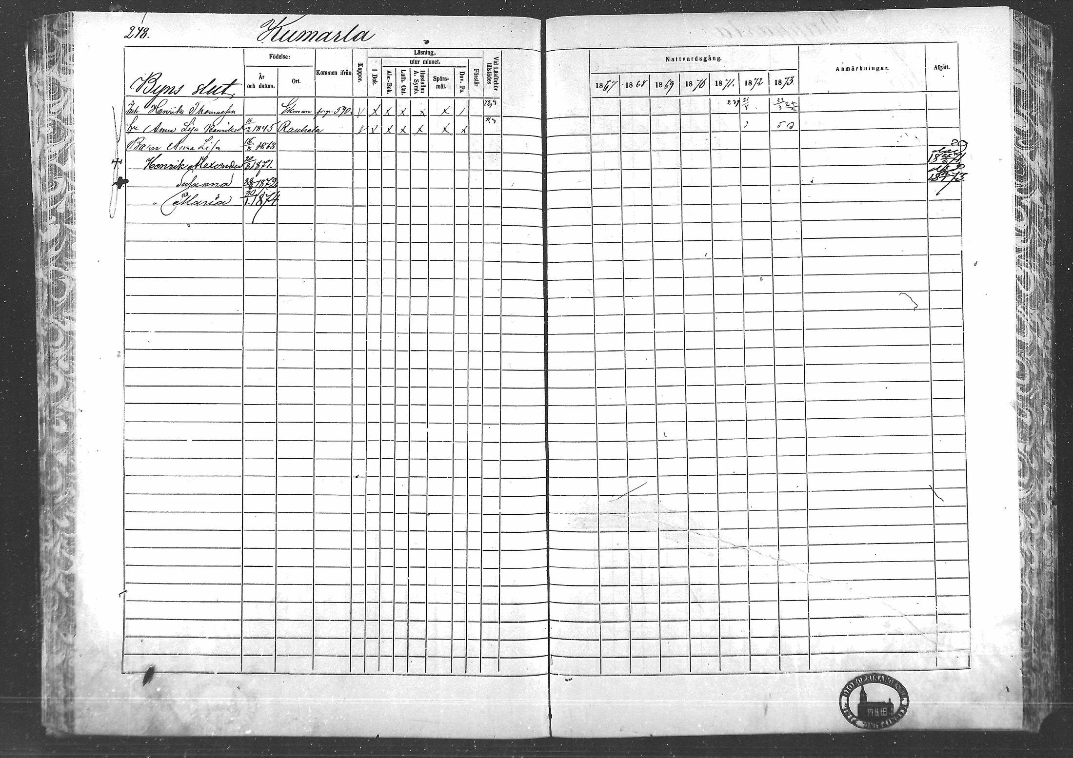[ ../kirjat/Kirkonkirjat/laihia/rippikirja_1867-1874_mko192-214/kuvat/230.jpg ]