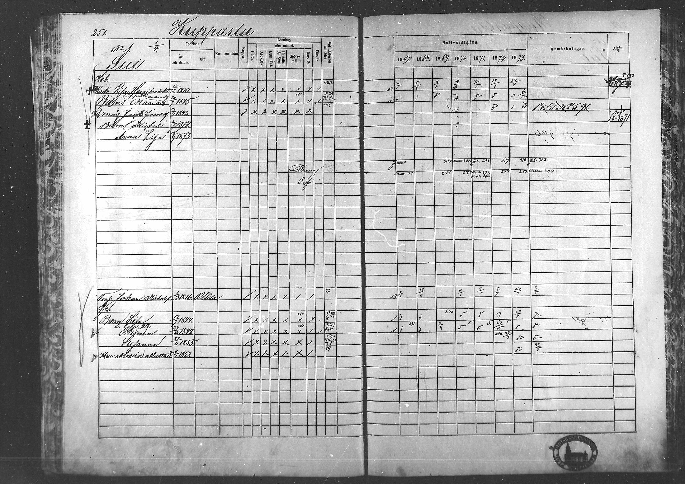 [ ../kirjat/Kirkonkirjat/laihia/rippikirja_1867-1874_mko192-214/kuvat/233.jpg ]