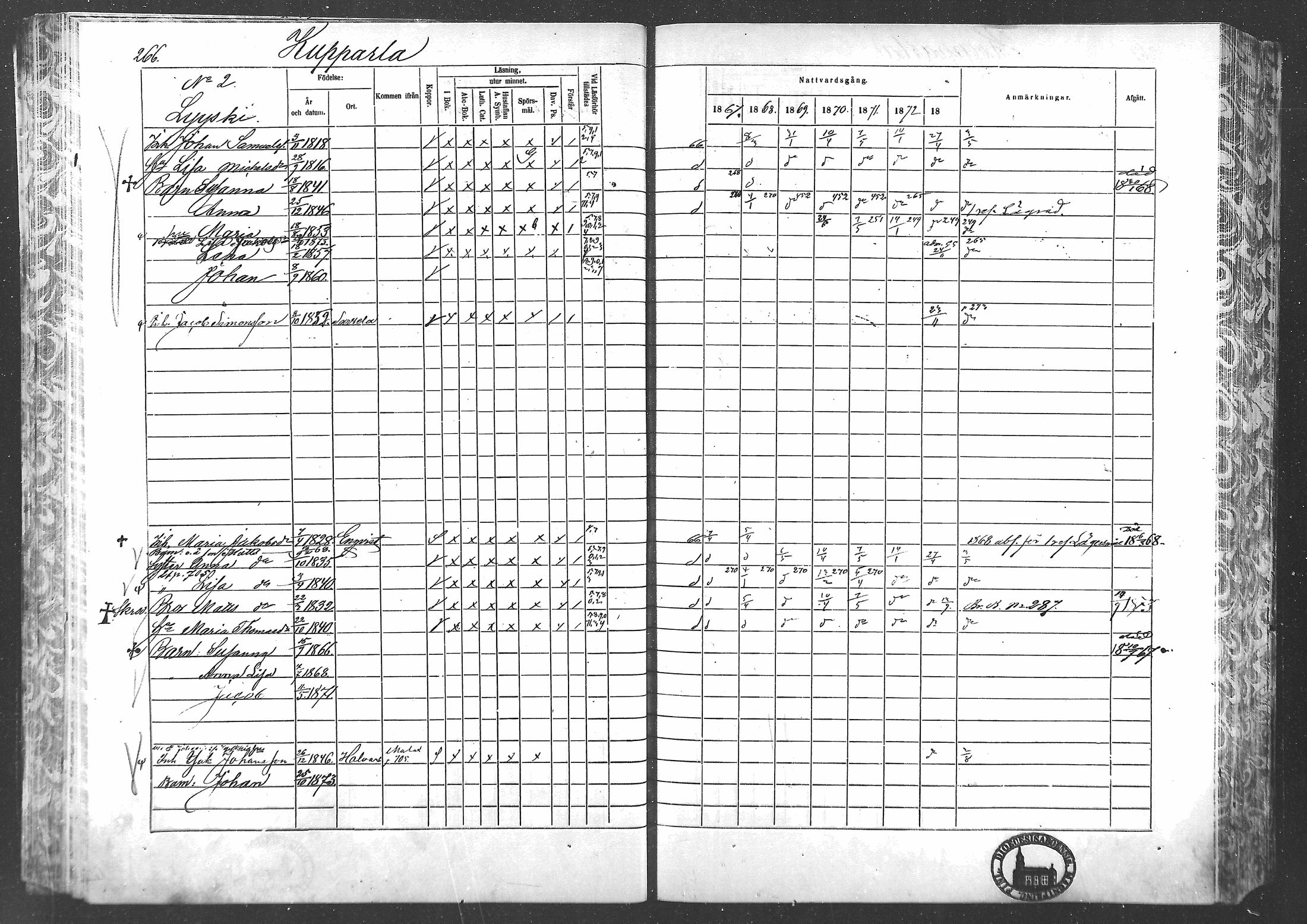 [ ../kirjat/Kirkonkirjat/laihia/rippikirja_1867-1874_mko192-214/kuvat/247.jpg ]