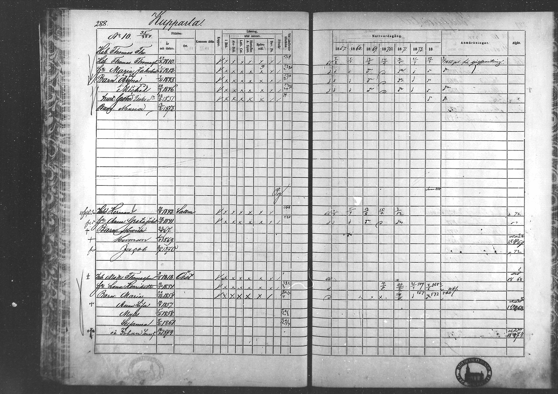 [ ../kirjat/Kirkonkirjat/laihia/rippikirja_1867-1874_mko192-214/kuvat/264.jpg ]