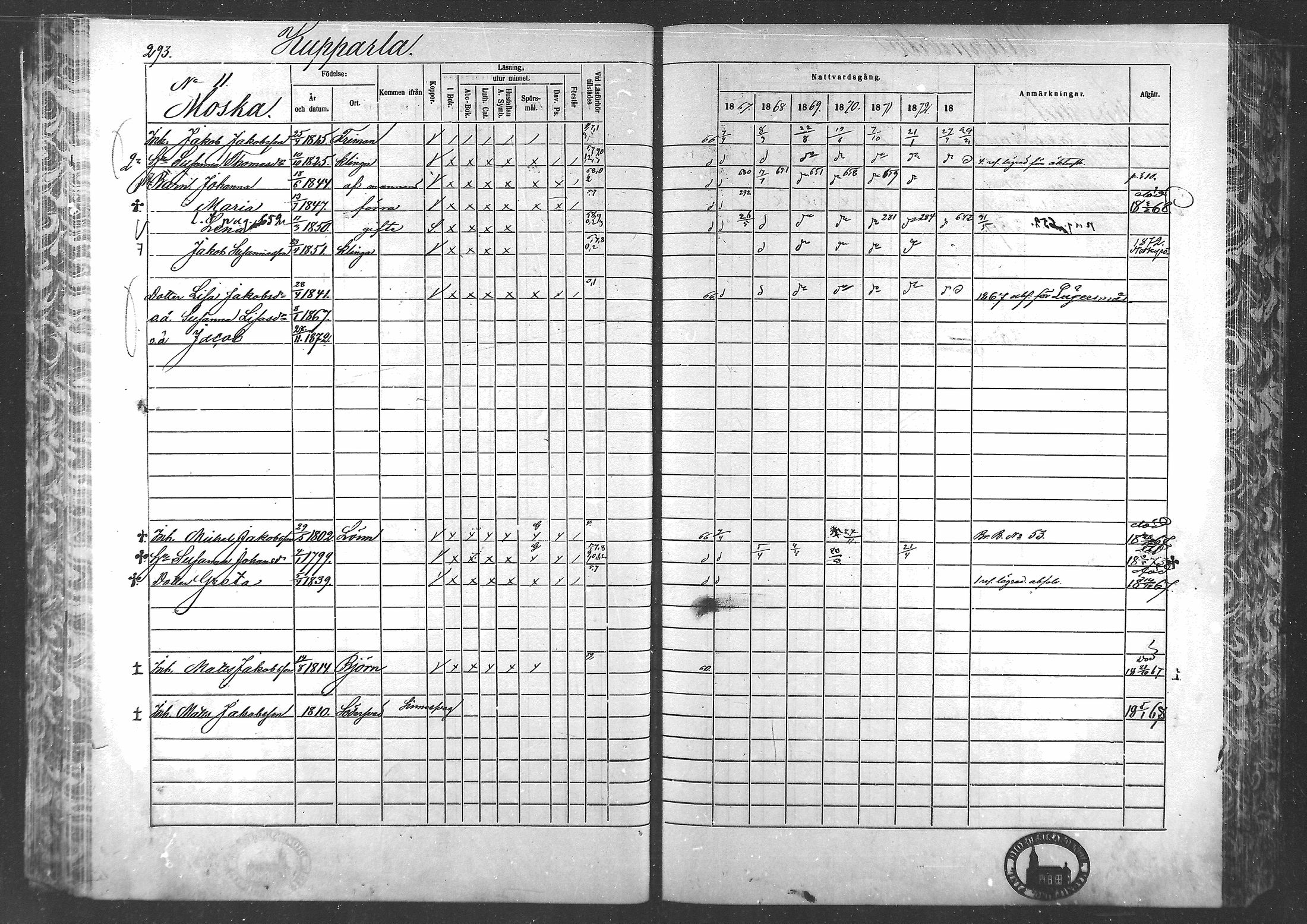 [ ../kirjat/Kirkonkirjat/laihia/rippikirja_1867-1874_mko192-214/kuvat/269.jpg ]