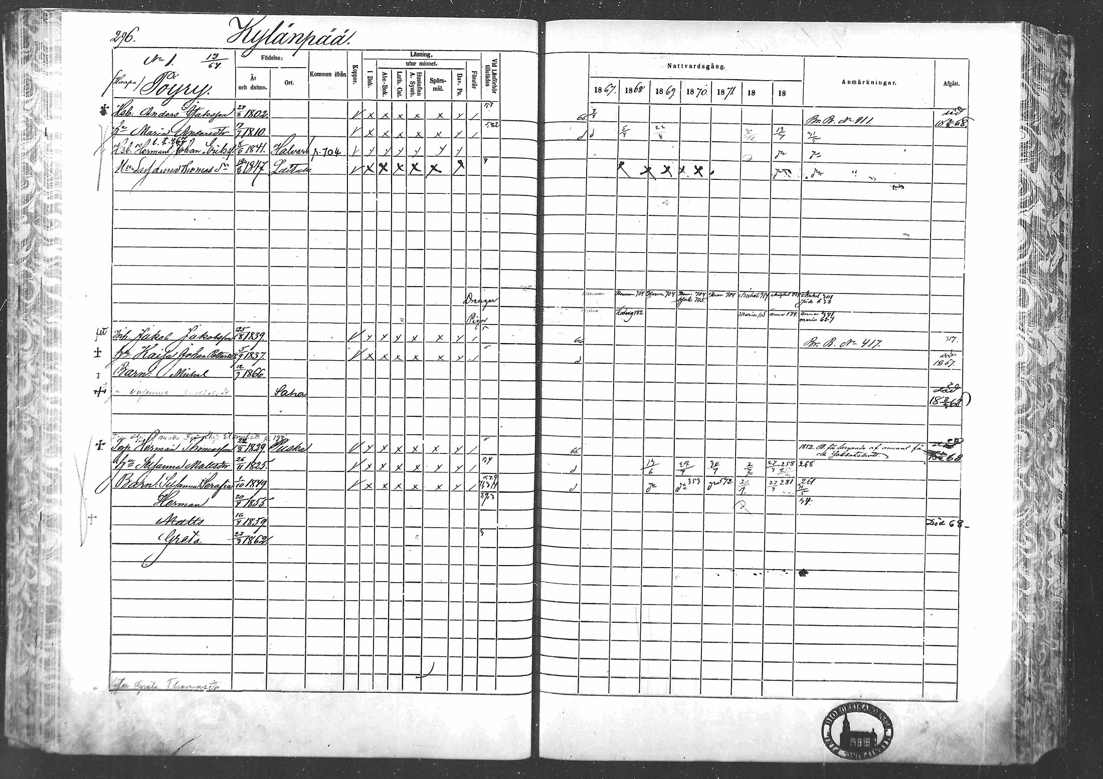 [ ../kirjat/Kirkonkirjat/laihia/rippikirja_1867-1874_mko192-214/kuvat/272.jpg ]