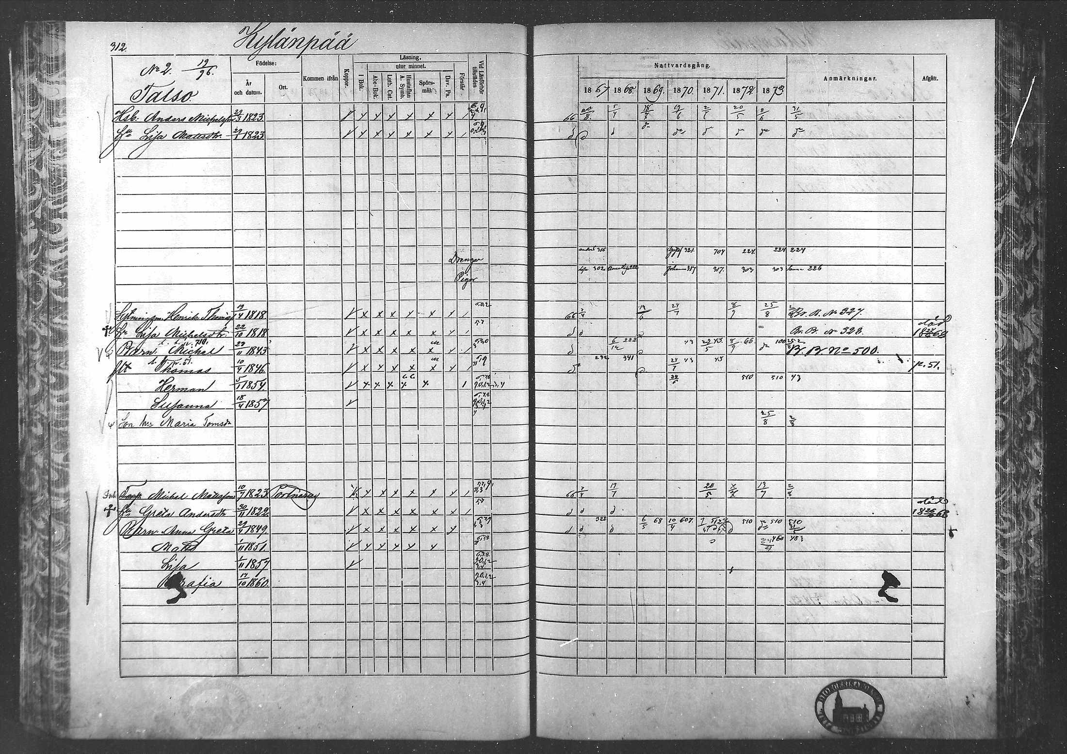 [ ../kirjat/Kirkonkirjat/laihia/rippikirja_1867-1874_mko192-214/kuvat/287.jpg ]
