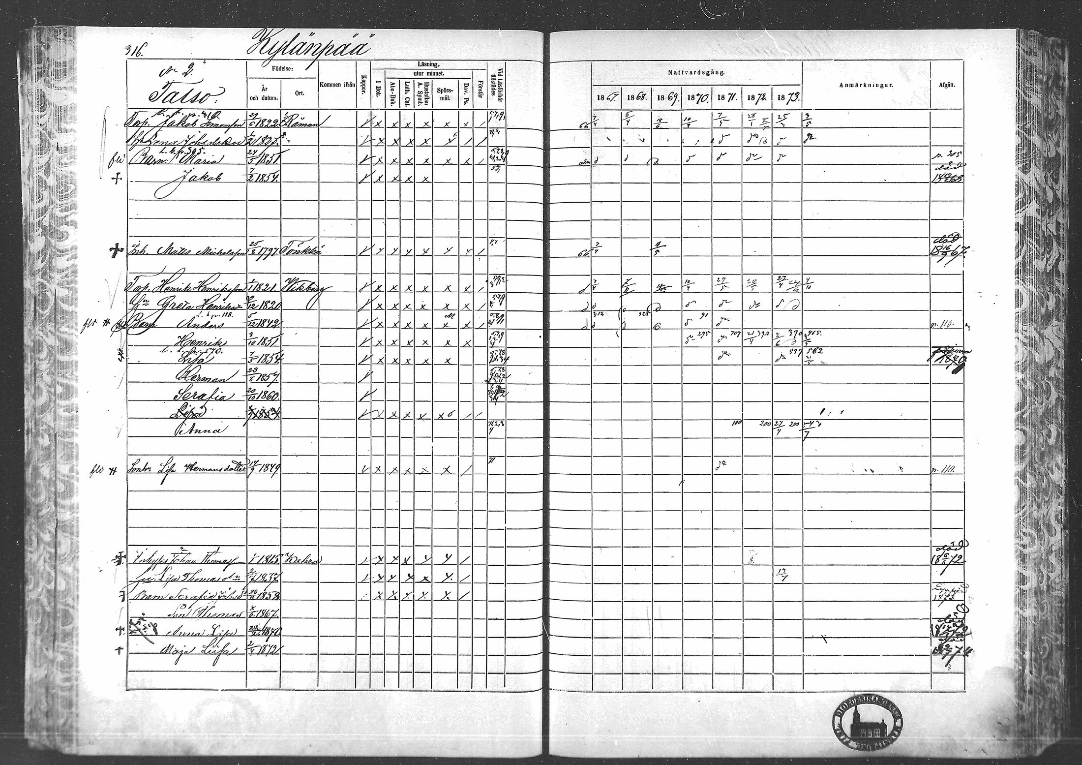 [ ../kirjat/Kirkonkirjat/laihia/rippikirja_1867-1874_mko192-214/kuvat/291.jpg ]